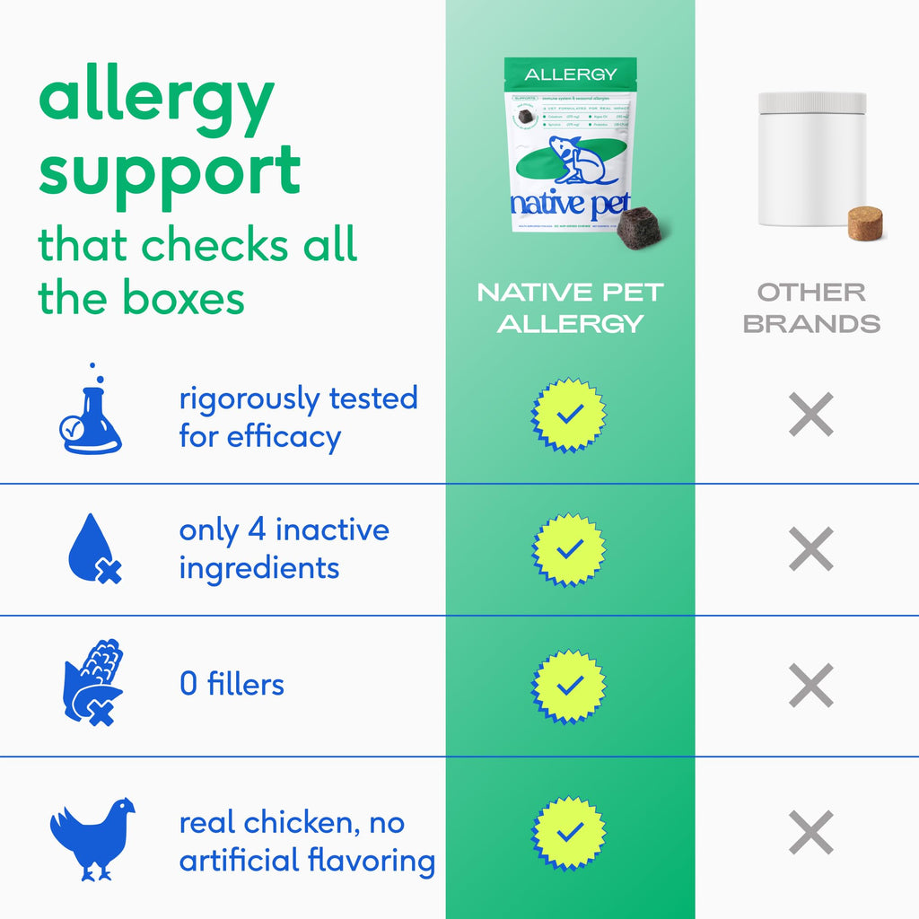 Dog Allergy Chews for Small Breeds | 30-Day Supply