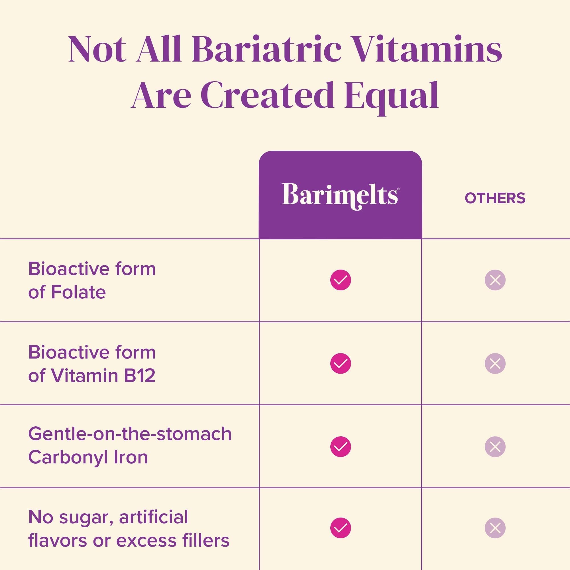 Bariatric Multivitamin with Iron Fast Dissolve 60 Tablets