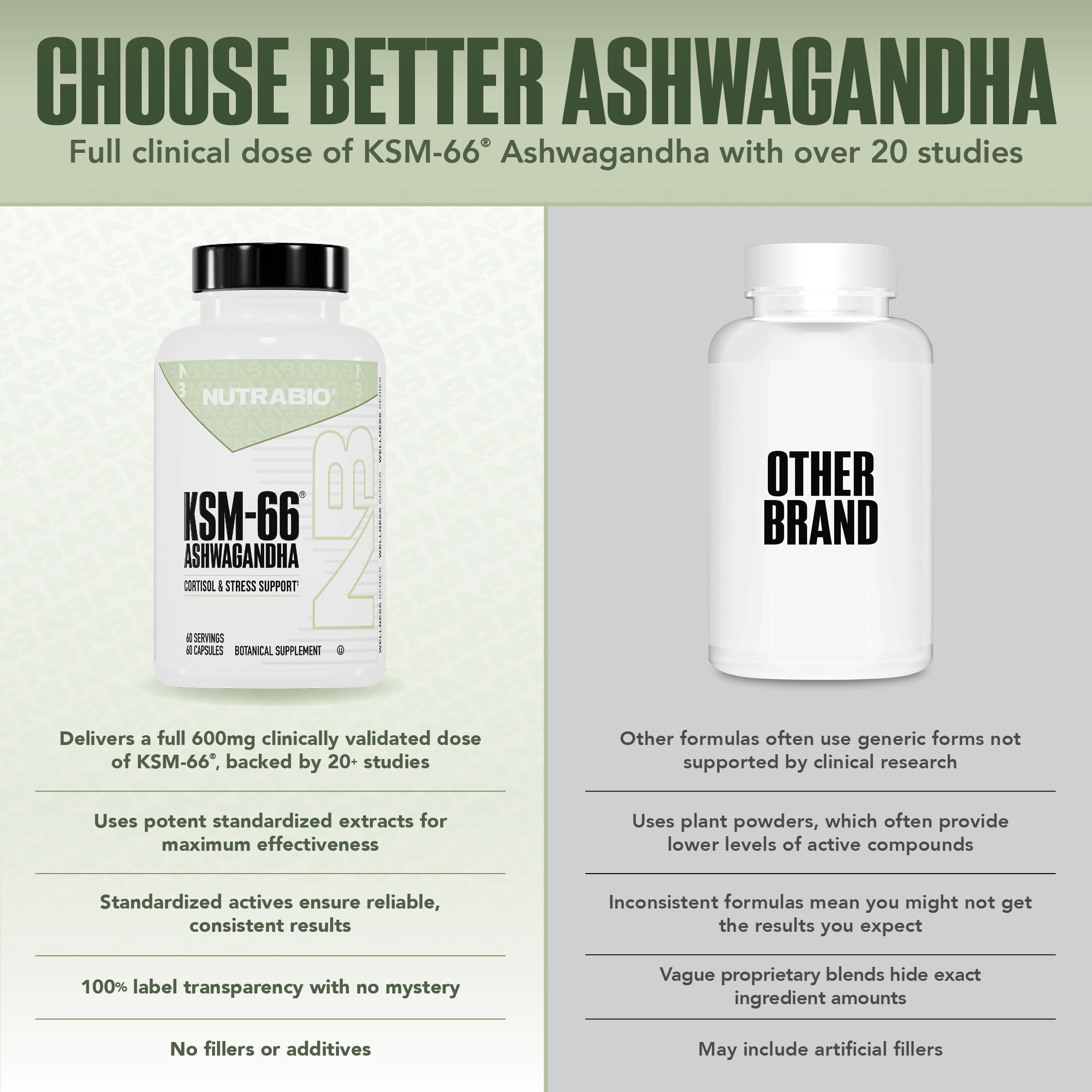 Ashwagandha KSM-66 600mg Capsules for Stress, Mood & Performance Support