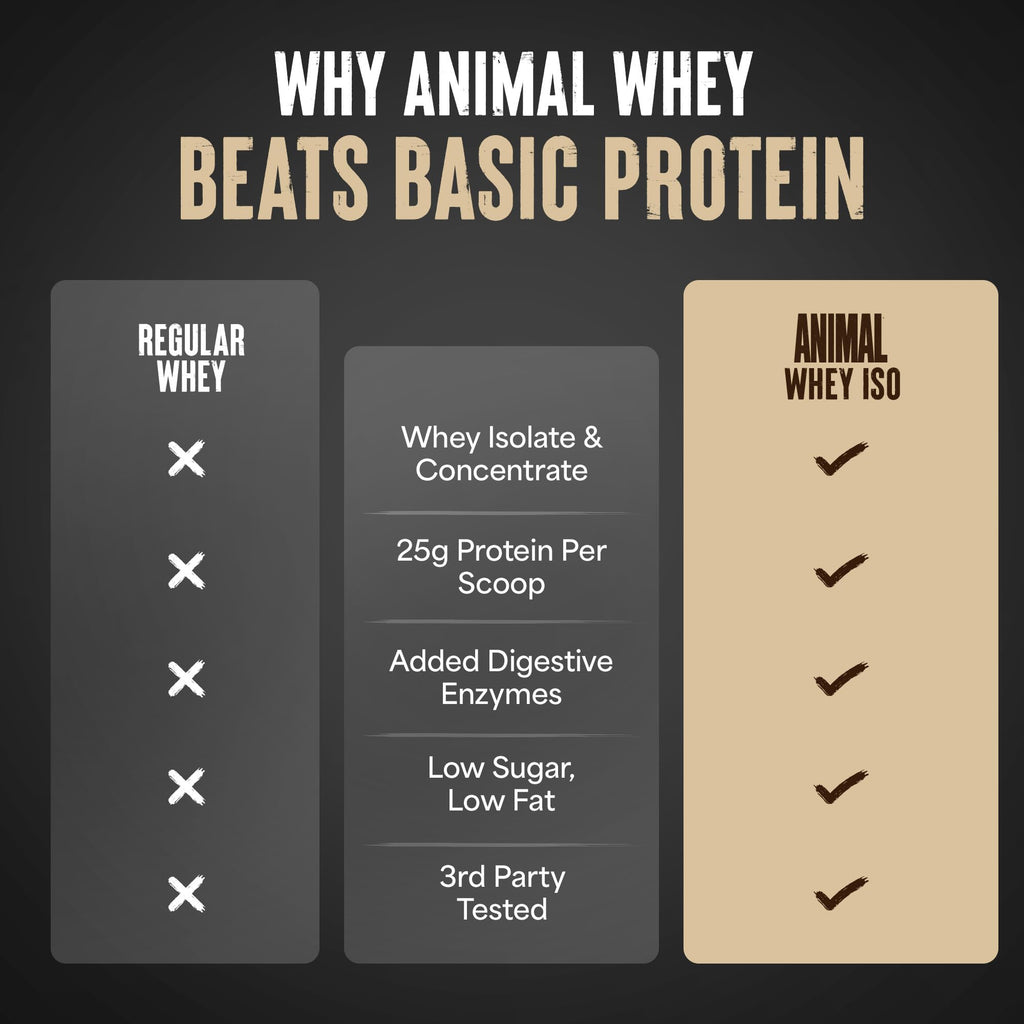 Whey Isolate Protein Powder | Chocolate | 4 lbs | 25g Protein, Digestive Enzymes | Pre & Post Workout