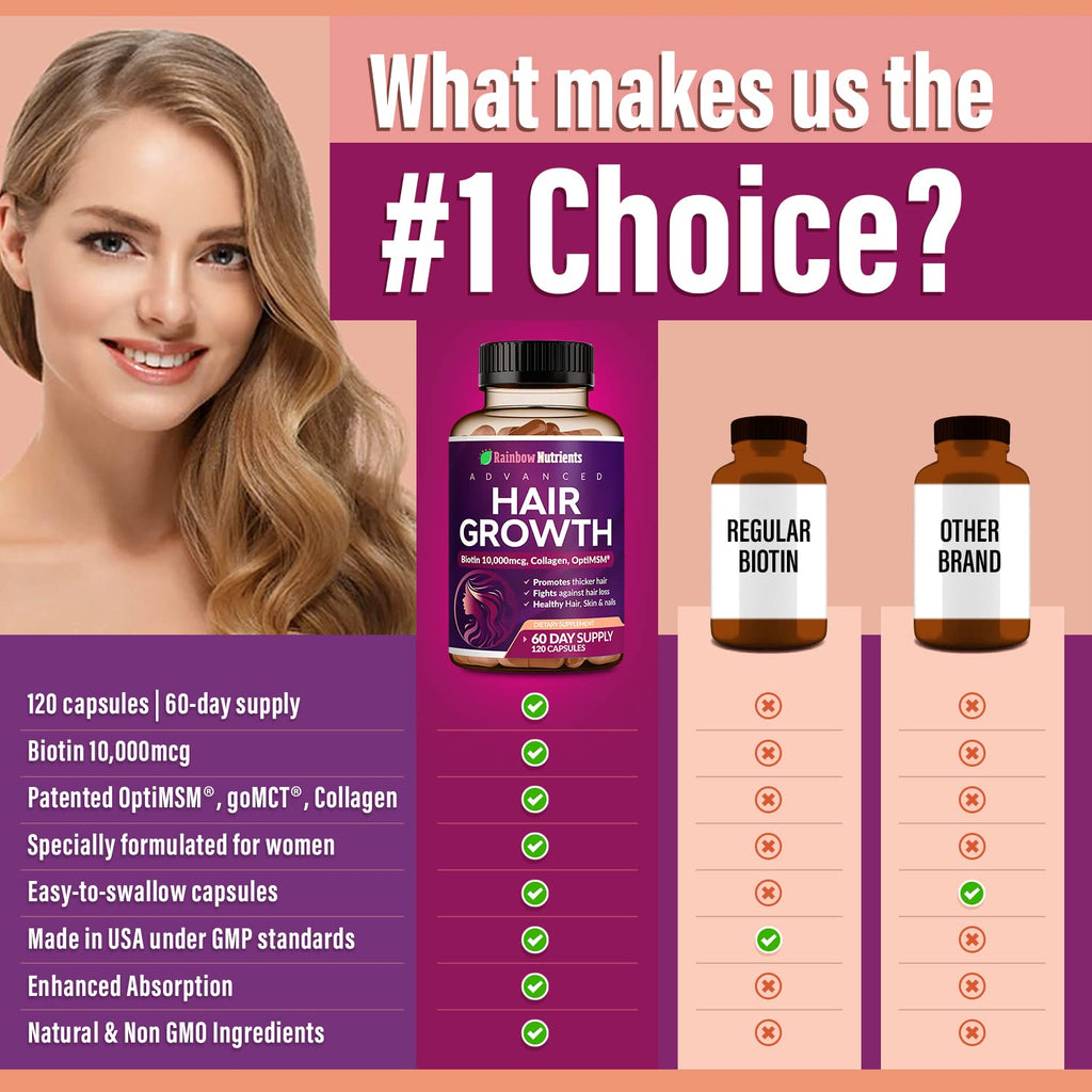Hair Growth Vitamins Biotin 10000mcg Collagen MSM 60 Day Supply