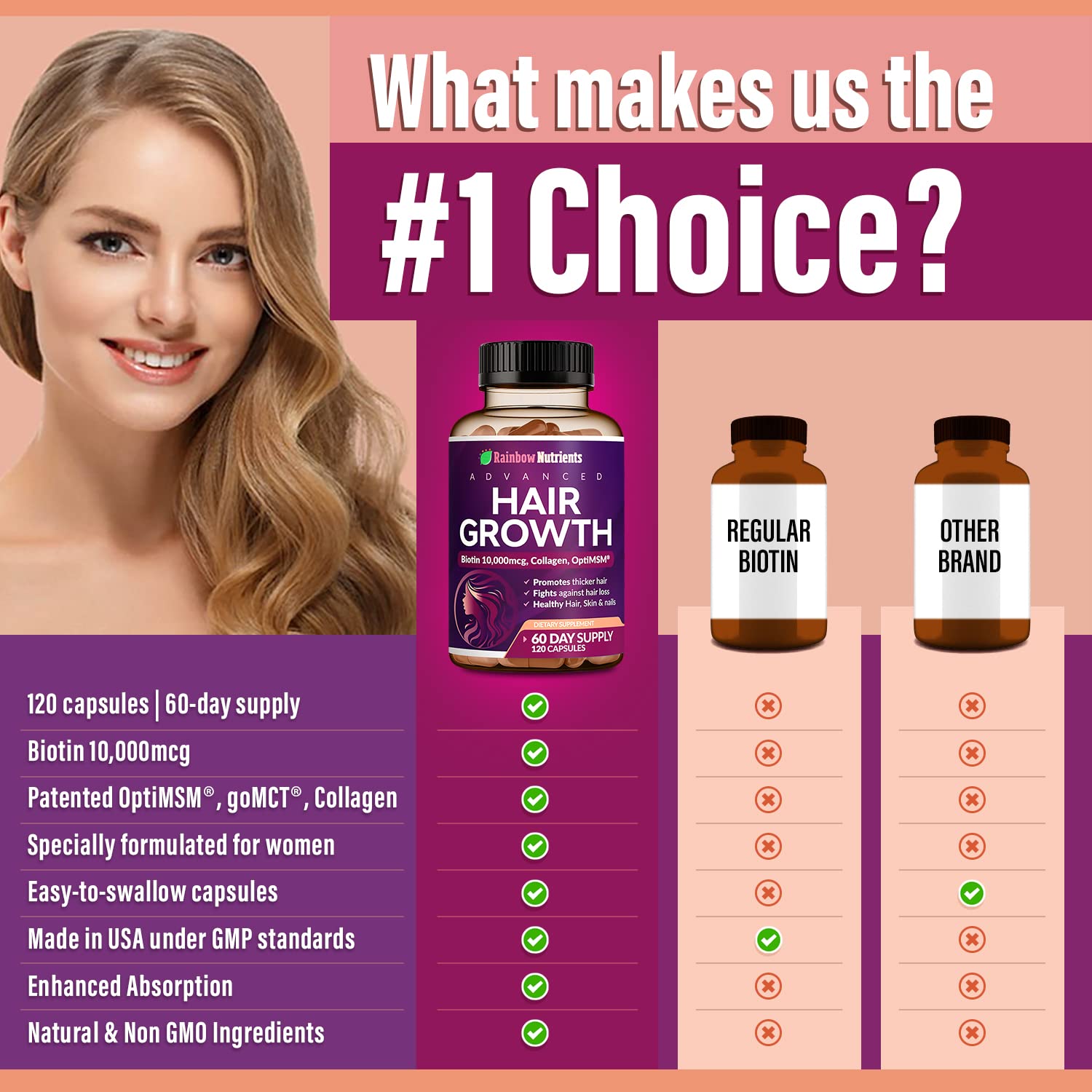 Hair Growth Vitamins Biotin 10000mcg Collagen MSM 60 Day Supply