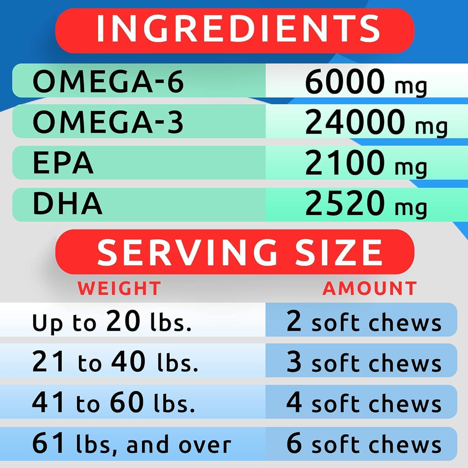 Omega-3 Fish Oil Chews for Dogs – Skin, Coat & Joint Support 180ct