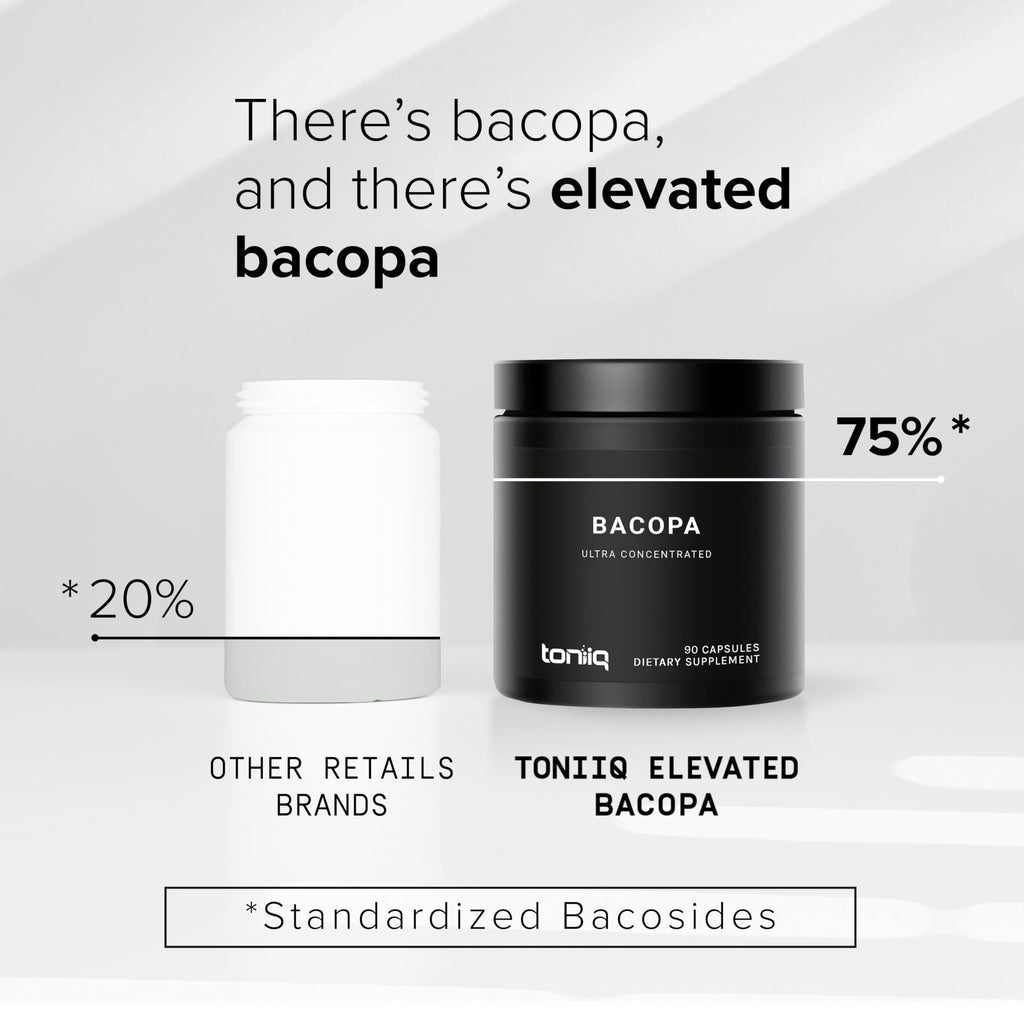 Bacopa Extract 45:1 Capsules for Memory, Focus & Cognitive Support