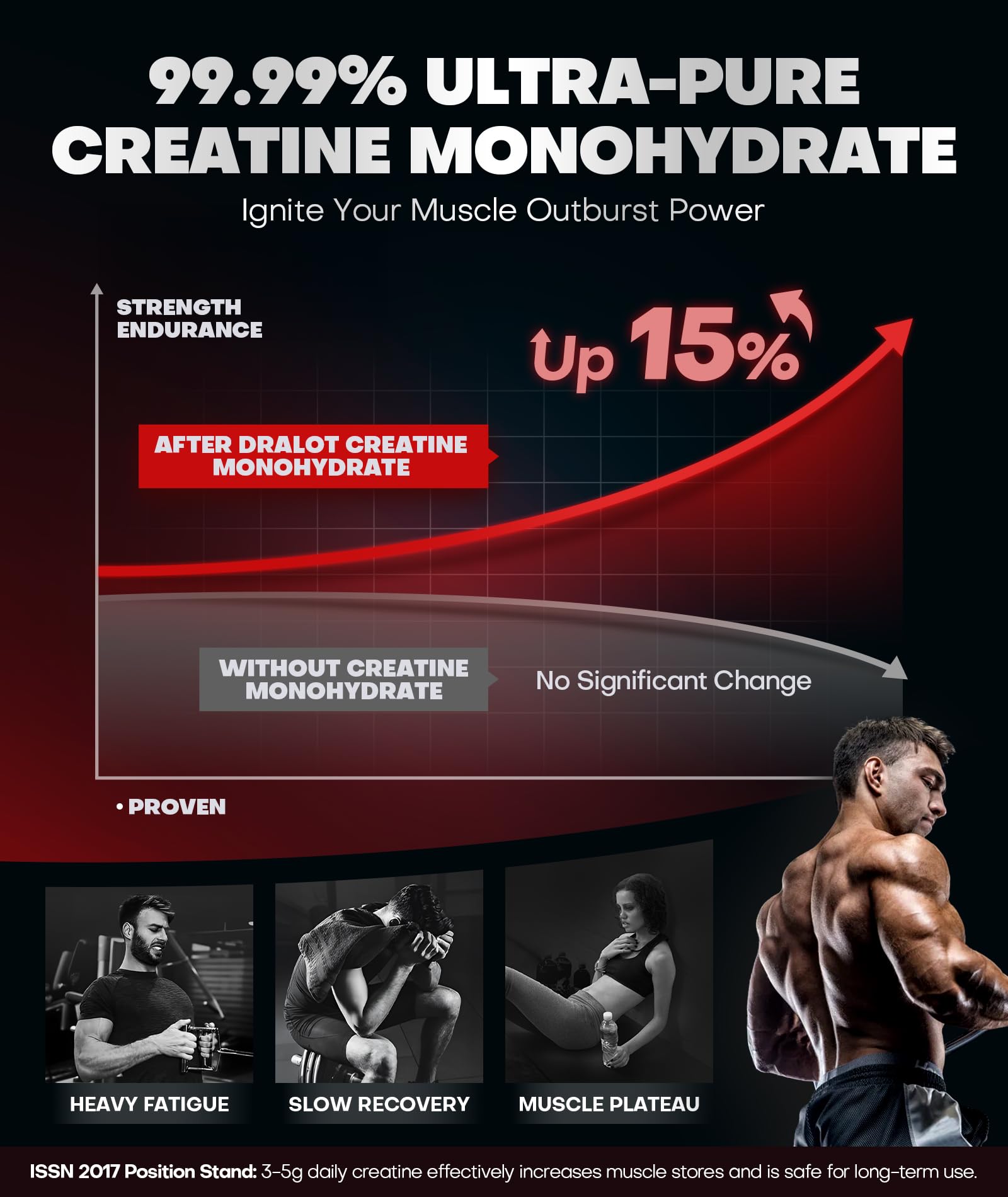 Creatine Monohydrate Energy Pre-Workout Gummies 5000mg Vegan