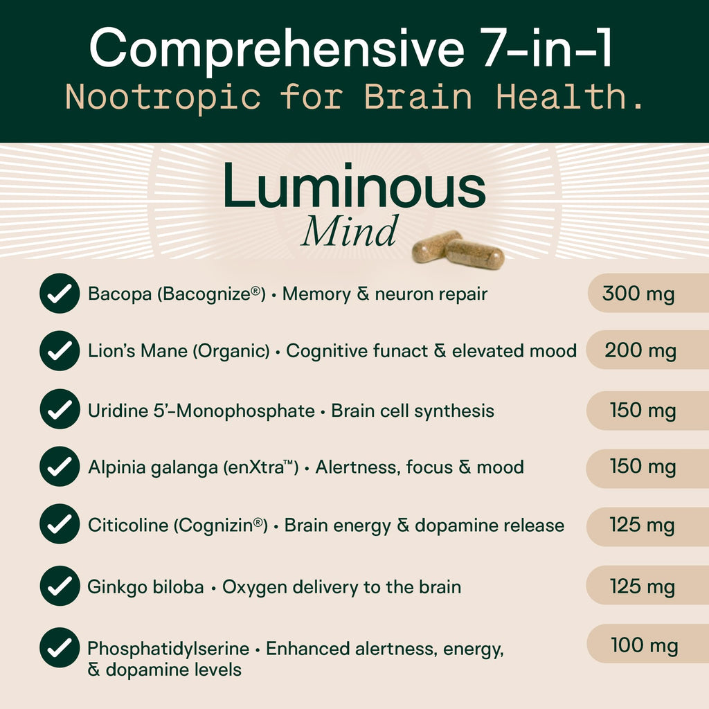 Nootropic Brain Supplement with Ginkgo, Bacopa & Lion’s Mane for Focus & Memory