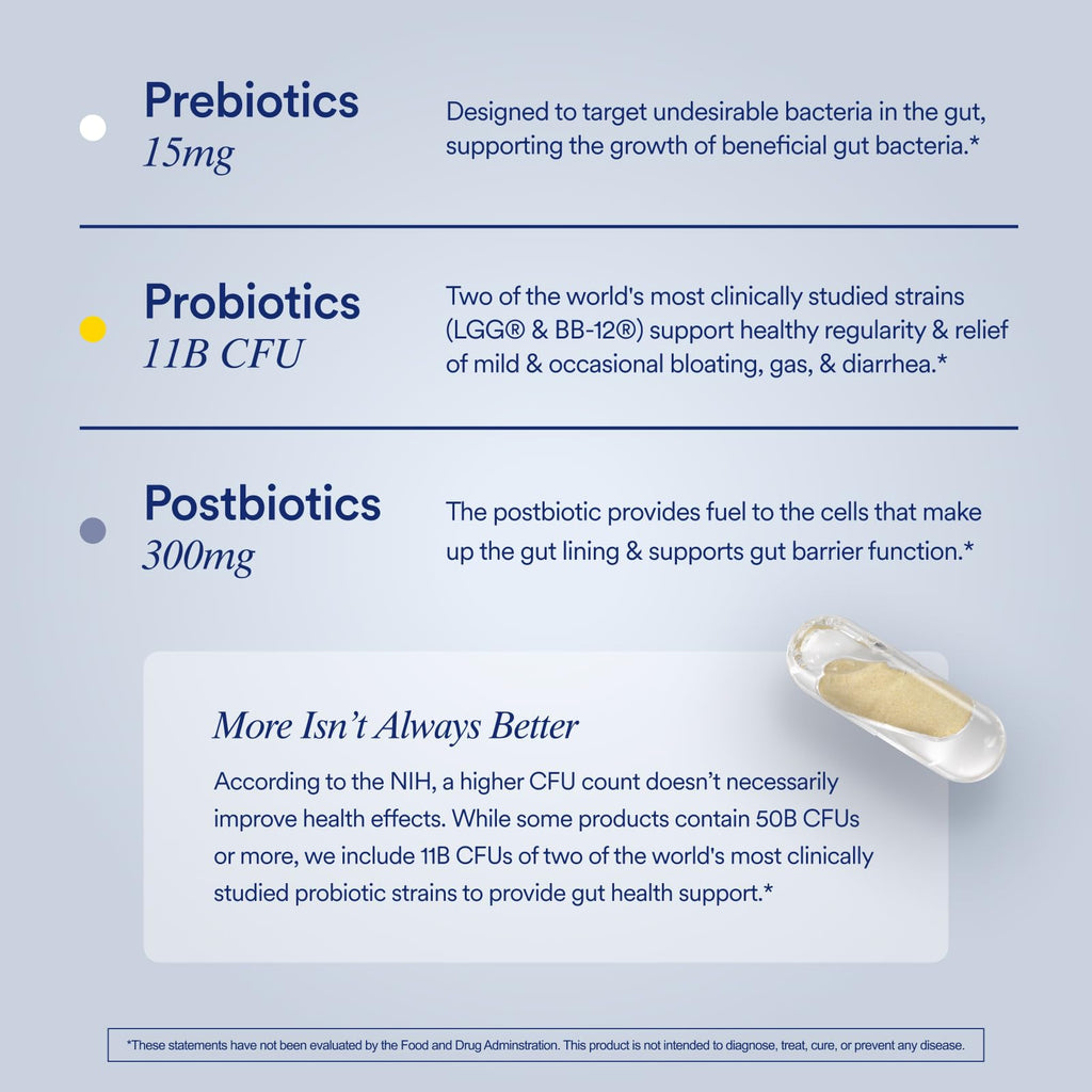 Synbiotic Probiotic 3-in-1 – Gut & Digestive Support, 30 Capsules