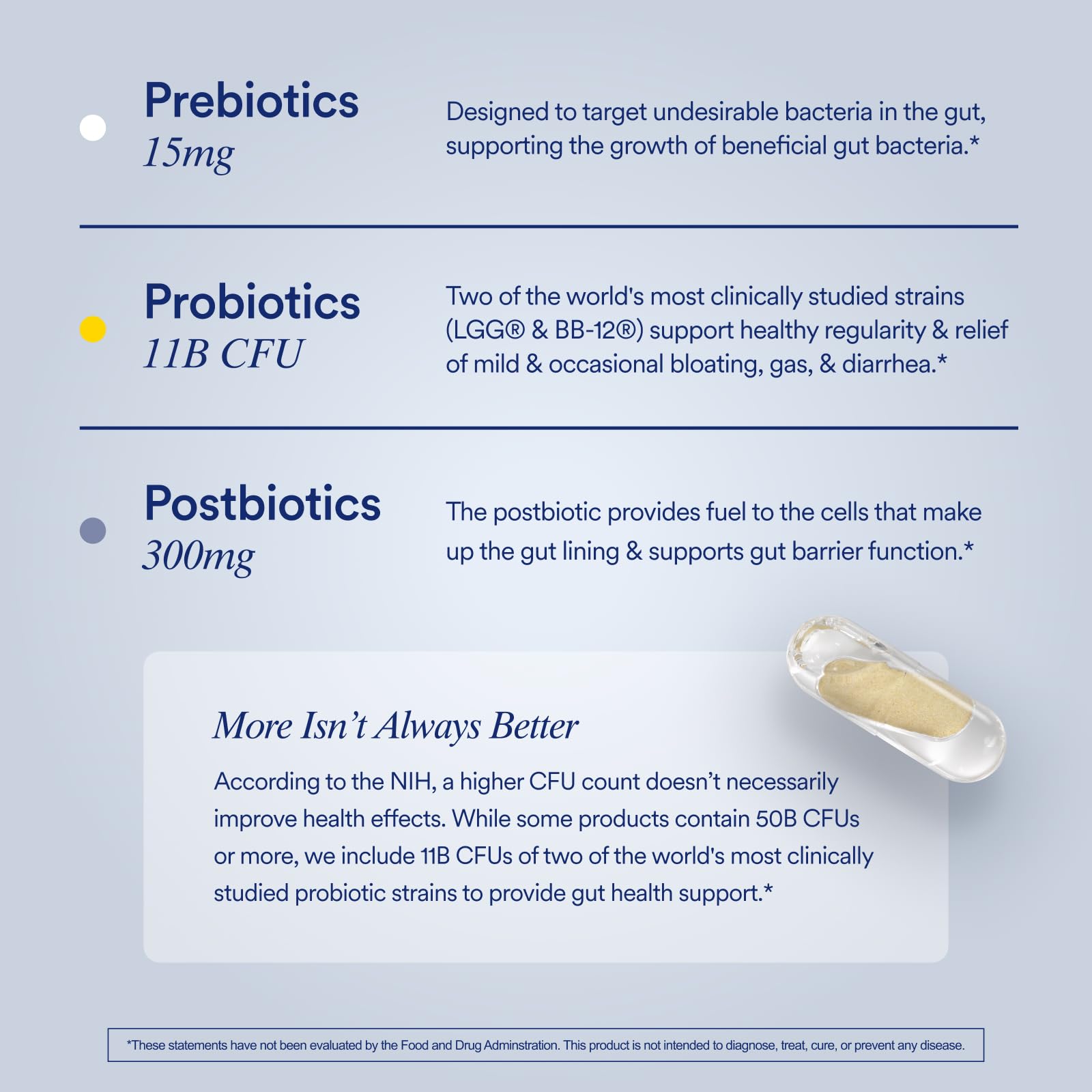 Synbiotic Probiotic 3-in-1 – Gut & Digestive Support, 30 Capsules