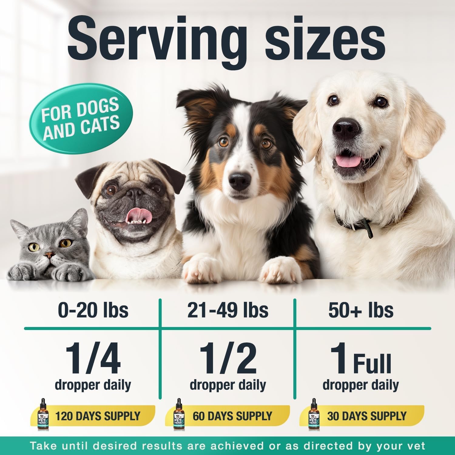 Hemp Oil Drops for Dogs & Cats – Anxiety, Joint & Calm Support