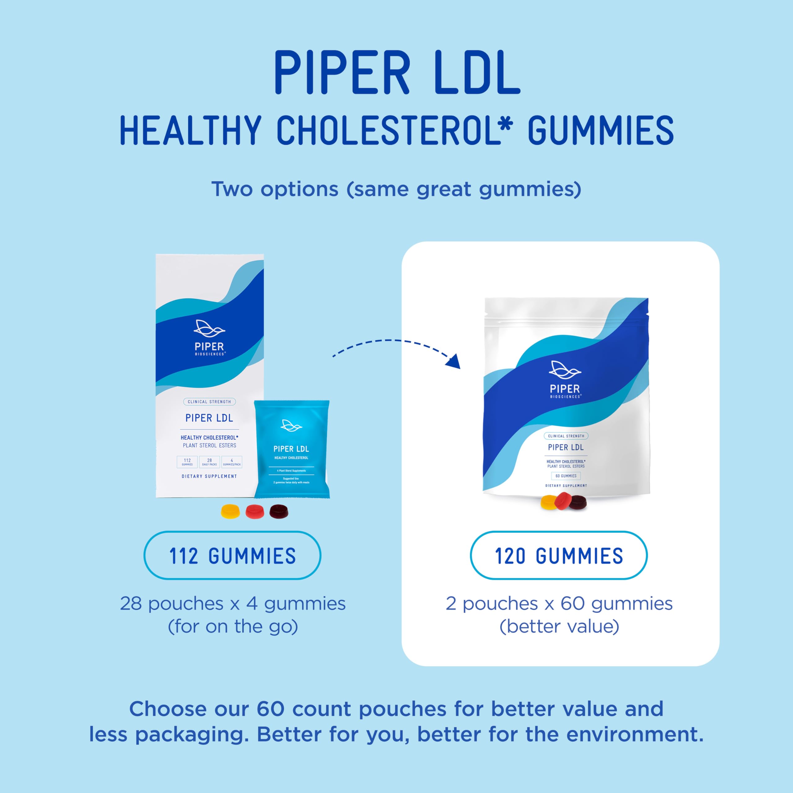 Cholesterol Support Gummies with Plant Sterols for Heart Health 120 Ct