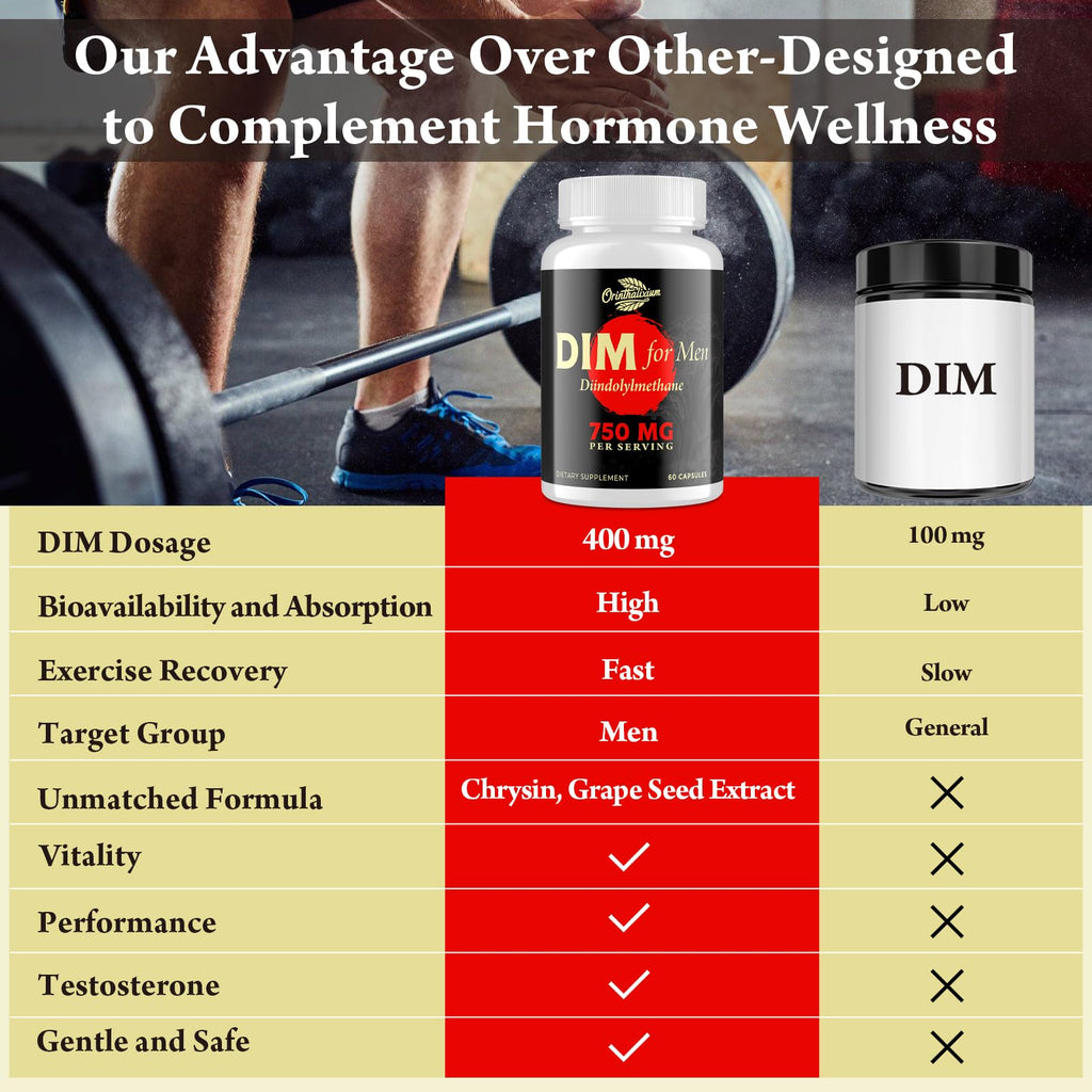 DIM 750 mg for Men – Estrogen Balance & Vitality Support, 120 Ct