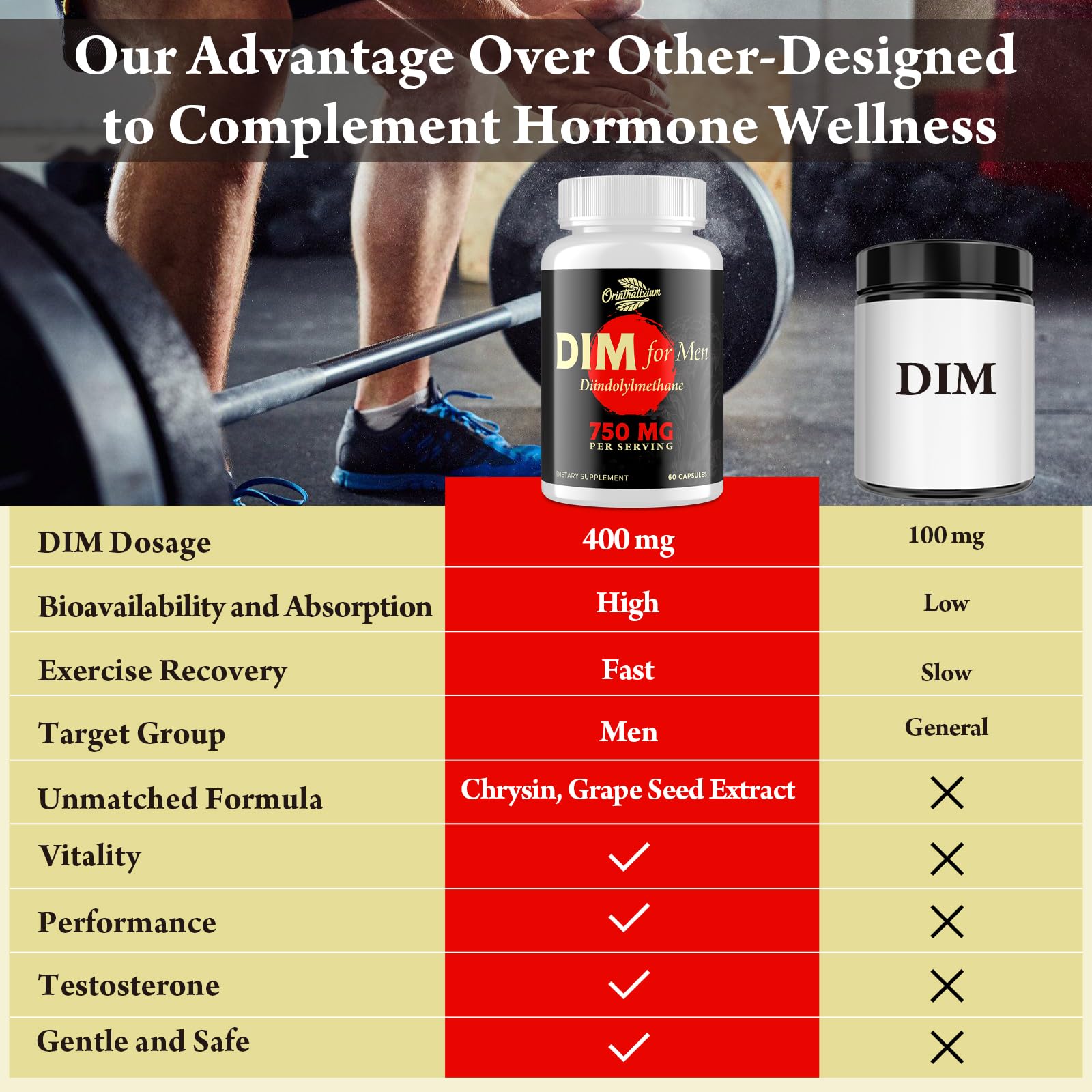 DIM 750 mg for Men – Estrogen Balance & Vitality Support, 120 Ct