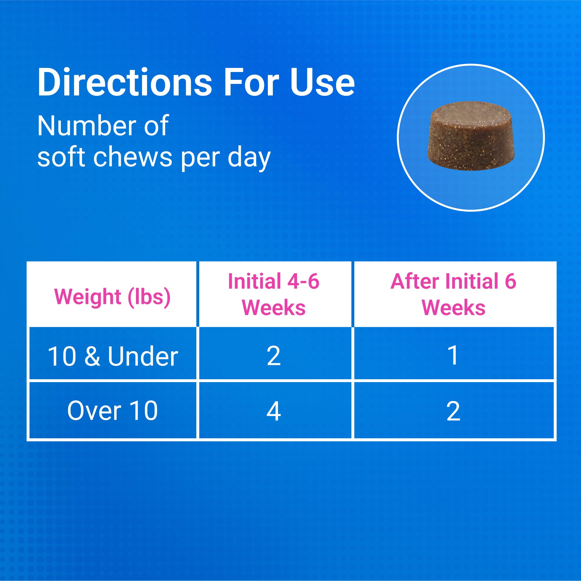 Joint Soft Chews for Cats – Glucosamine, Chondroitin & Omega-3 60ct