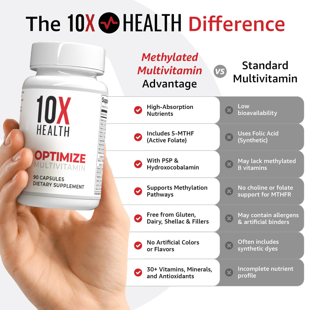 Men's Methylated Multivitamin – 34-in-1, B12, 5-MTHF, NAC, Methyl B Complex, 90 Capsules