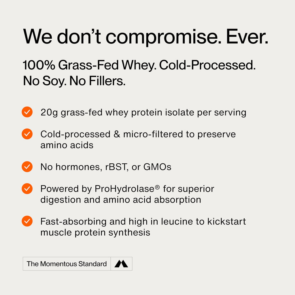 Grass Fed Whey Protein Isolate Unflavored 20g Protein
