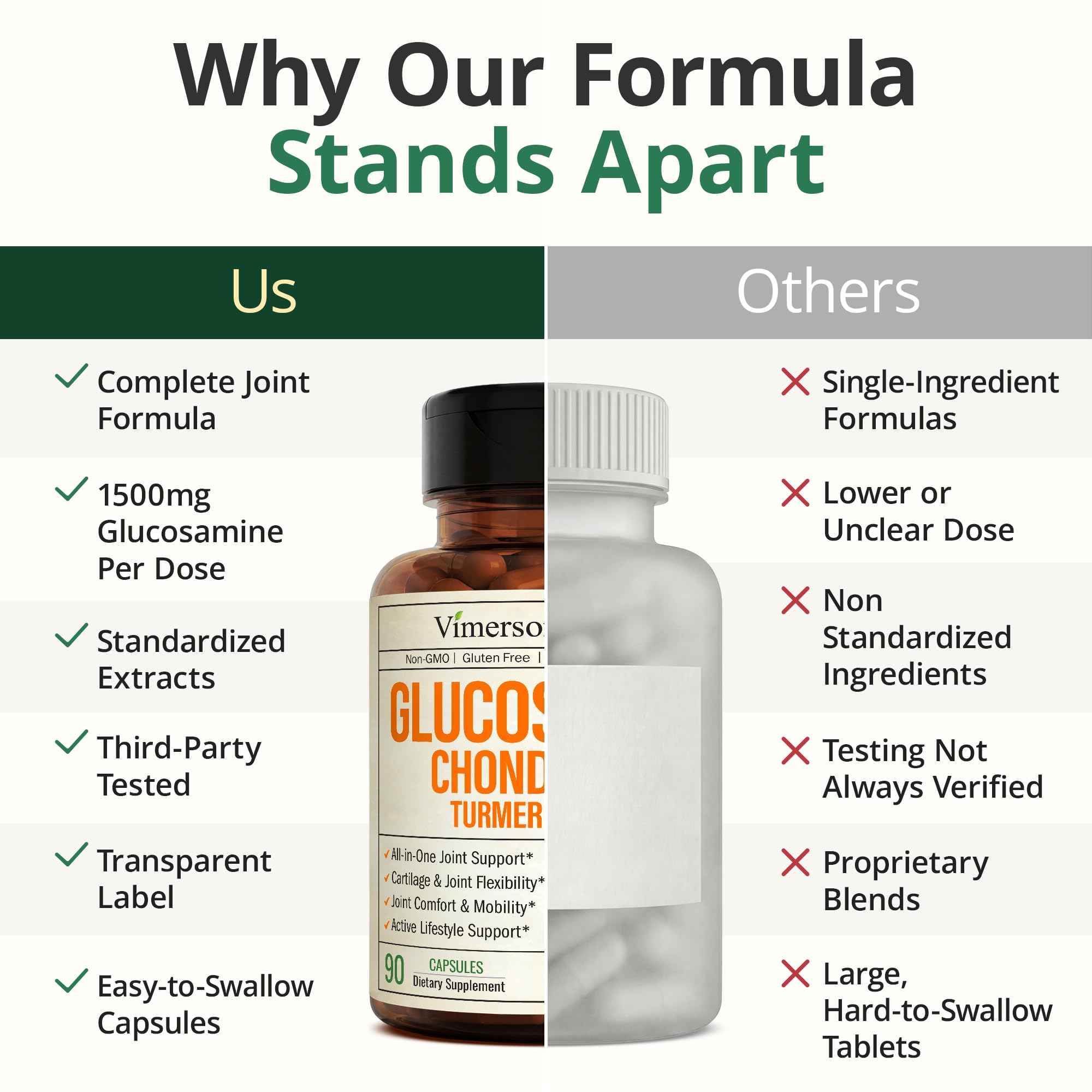 Glucosamine Chondroitin MSM Capsules for Joint Health & Flexibility Support 90 Ct