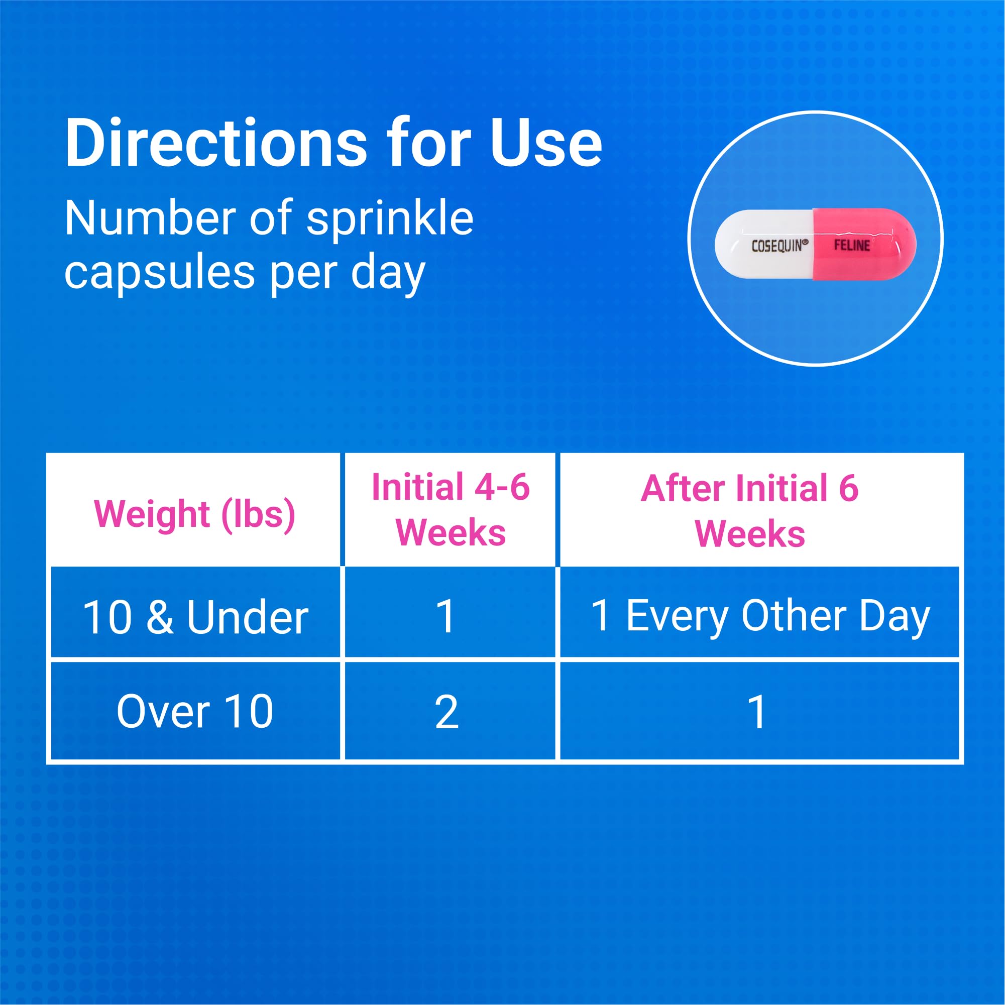 Joint Sprinkle Capsules for Cats – Glucosamine, Chondroitin & Omega-3 80ct
