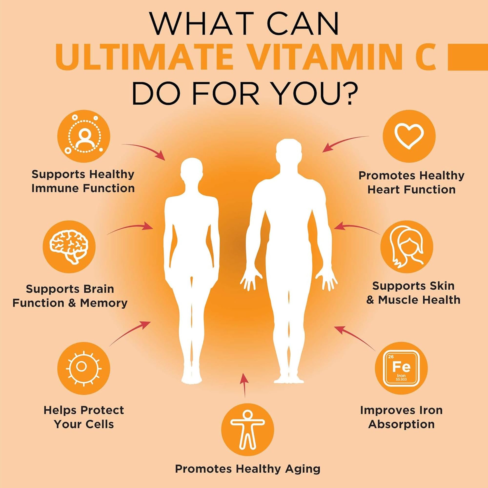 Vitamin C 2000mg Tablets with Zinc & D3 for Immune & Collagen Support 120 Ct