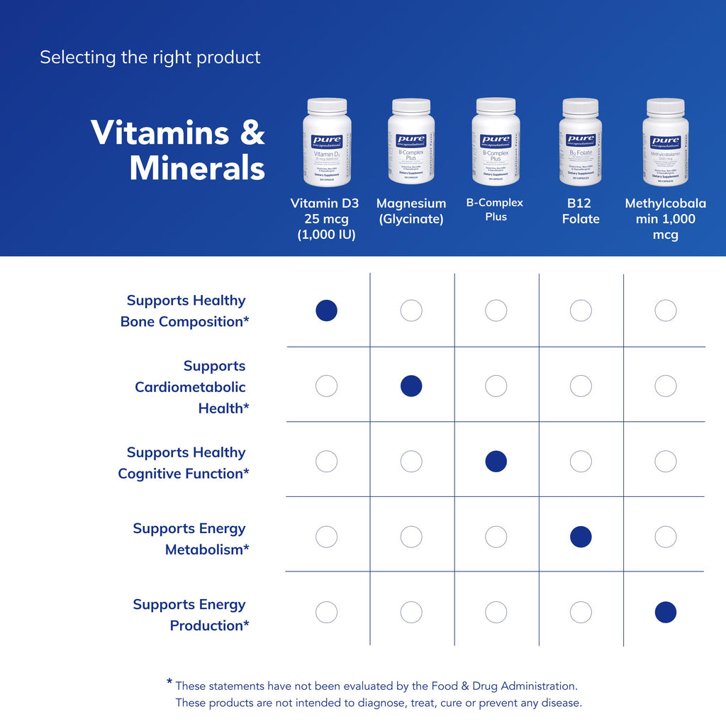 Vitamin D3 1000 IU Capsules – Bone & Immune Support, 250 Ct
