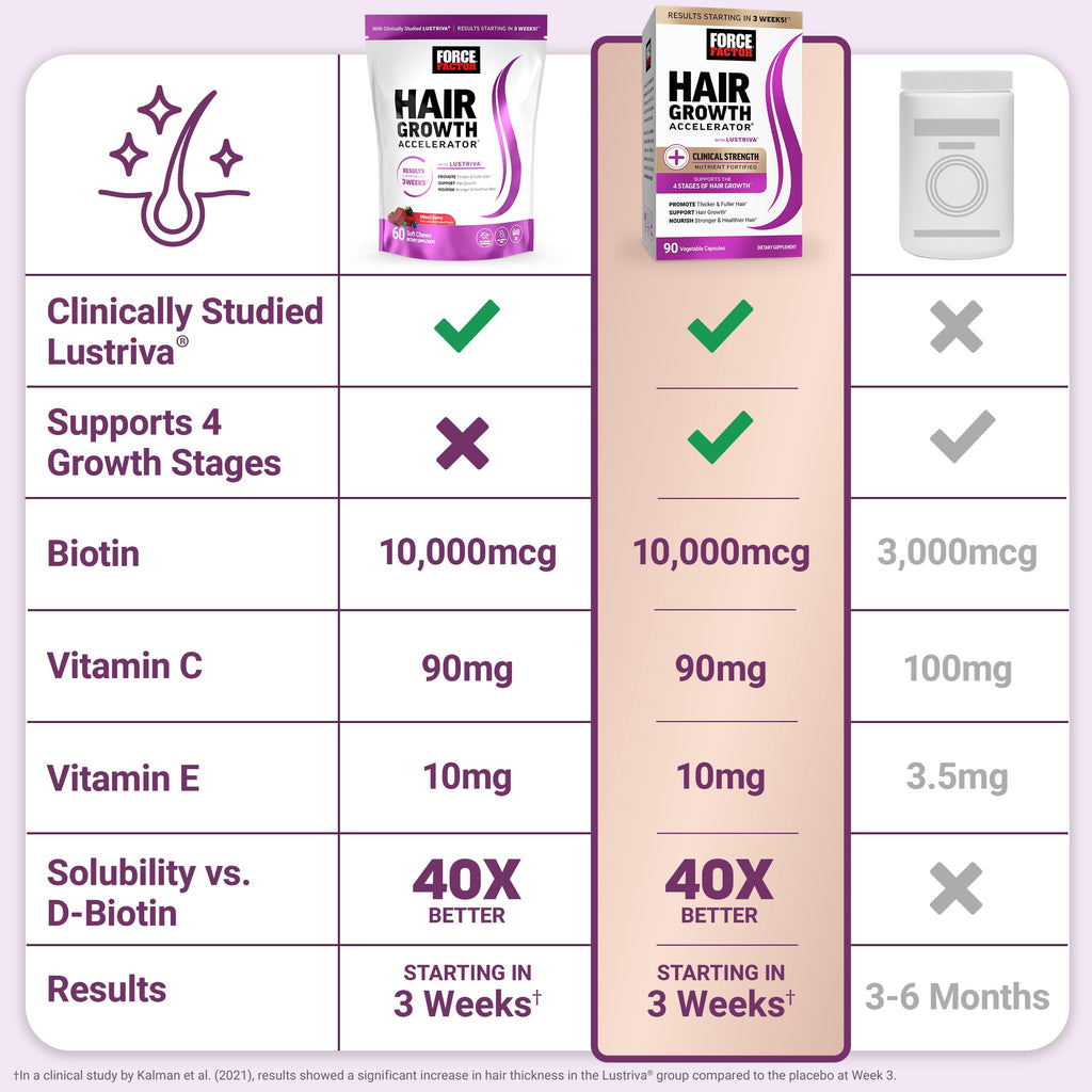 Hair Growth Soft Chews Lustriva Biotin 60 Count