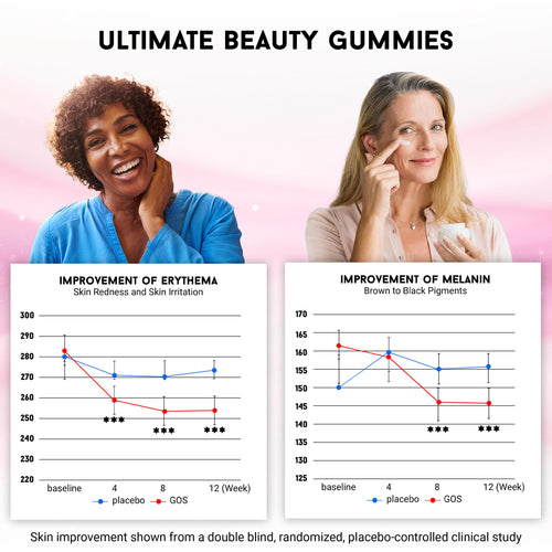 Beauty Gummies Skin Hydration Tone Support 180 Count