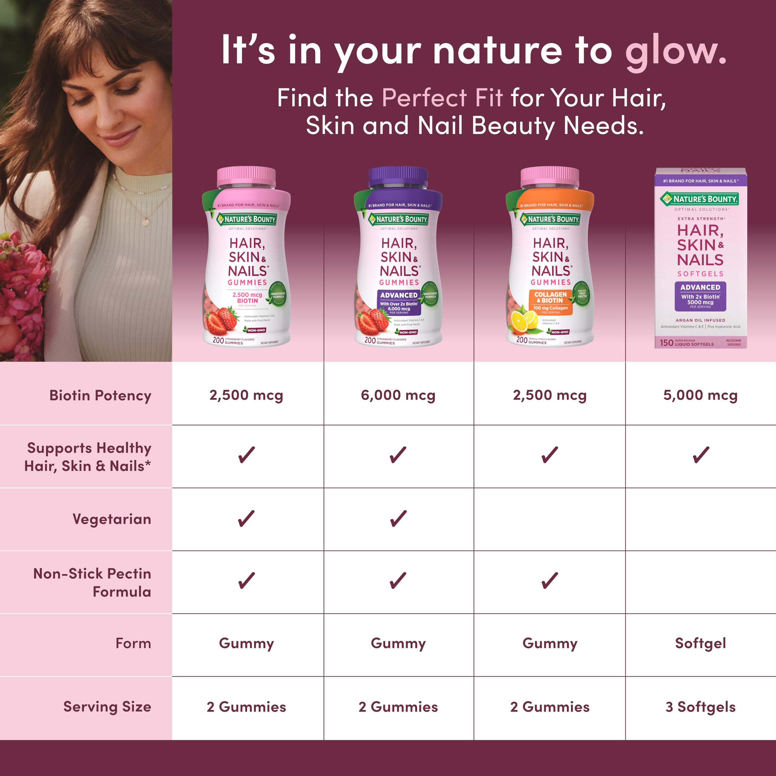 Hair Skin Nails Gummies Collagen Biotin 200 Count