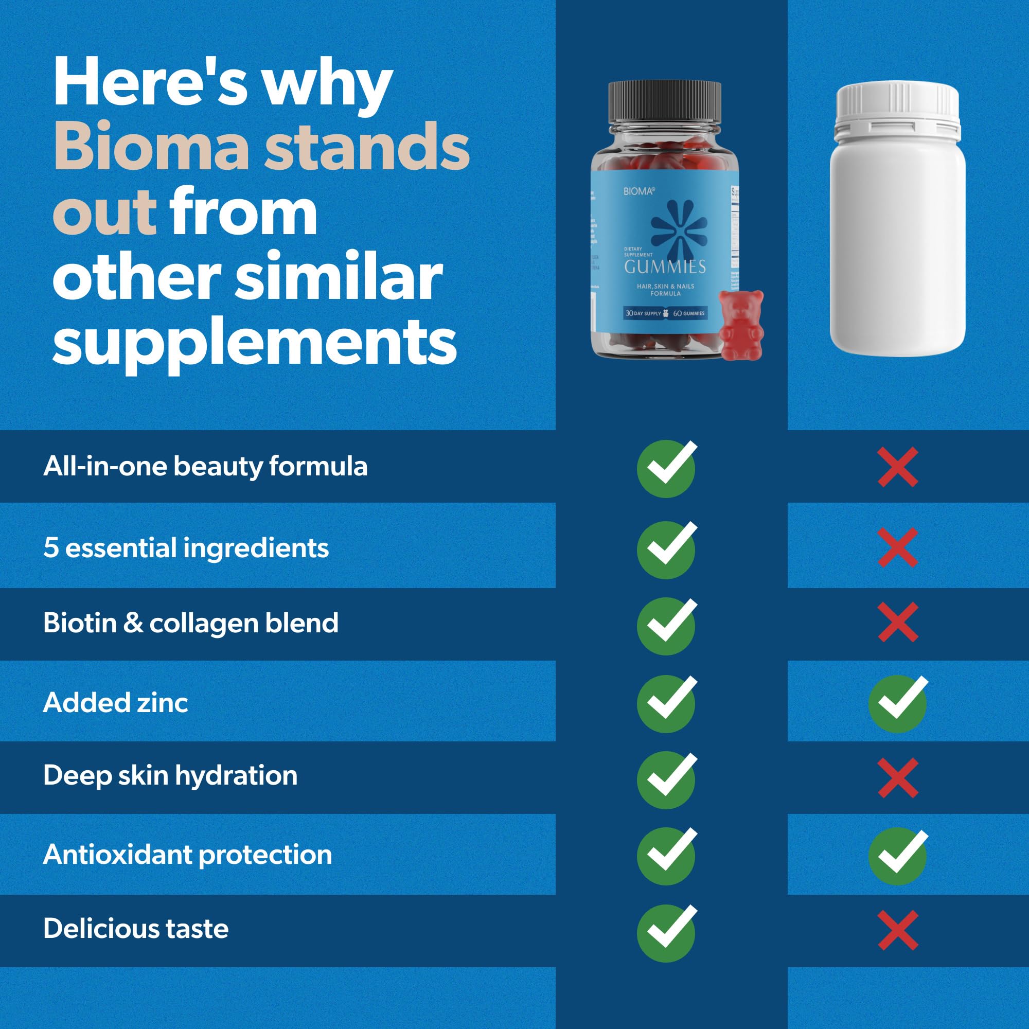 Hair Skin Nails Gummies Biotin Collagen Zinc 60 Count