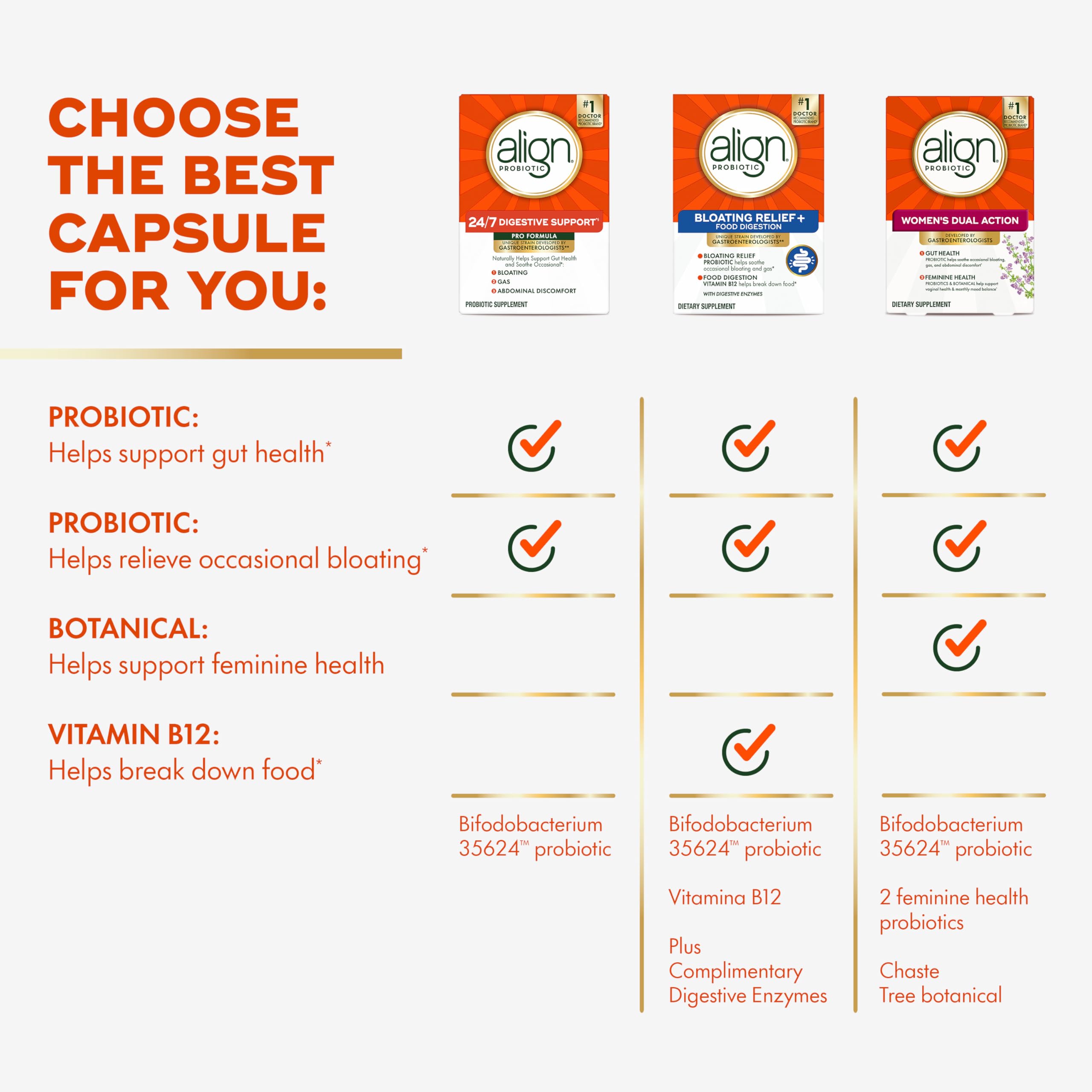 Probiotic Capsules for Digestive Health – Bloating Relief, 63 Count