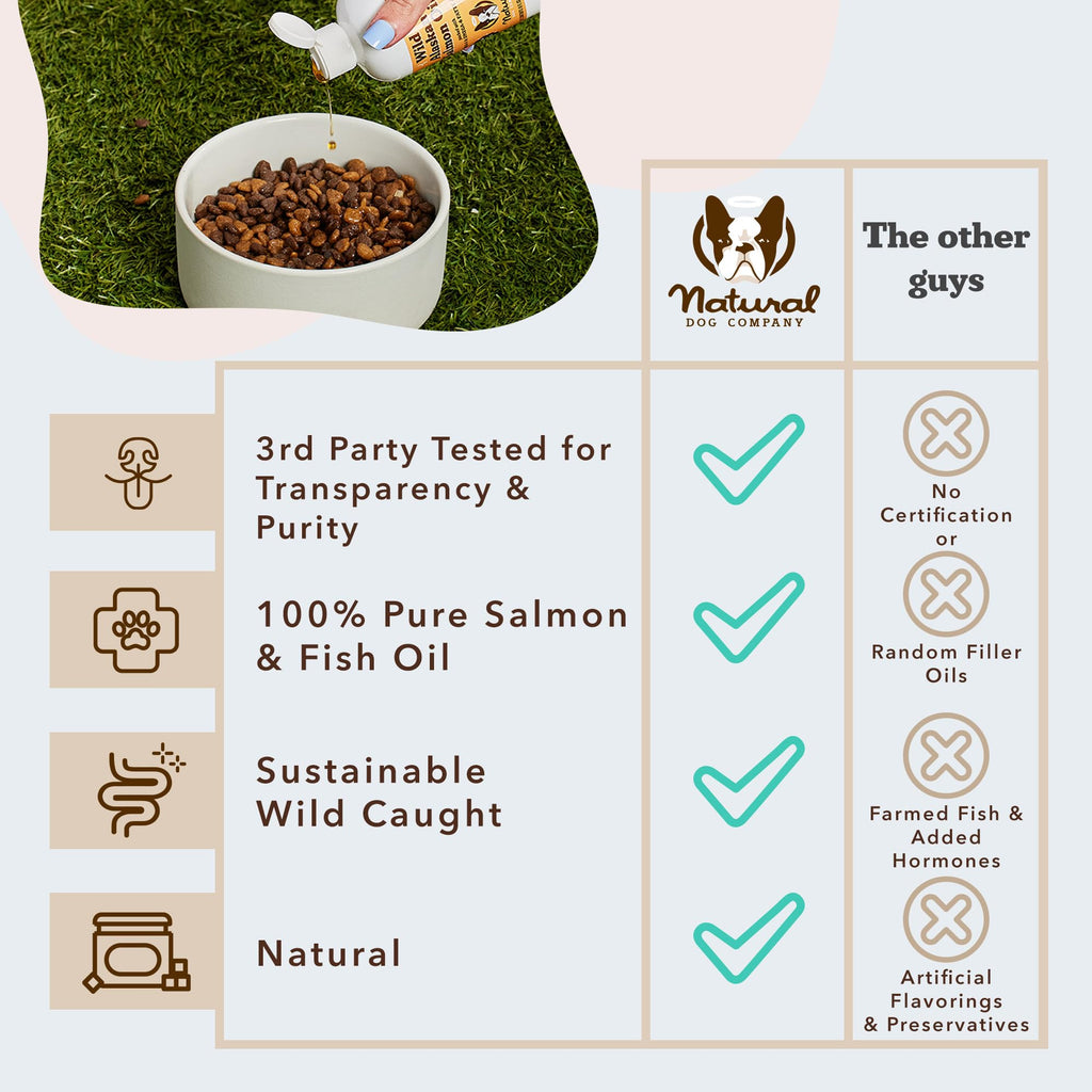 Wild Alaskan Salmon Oil for Dogs – Skin, Coat & Immune Support 16oz