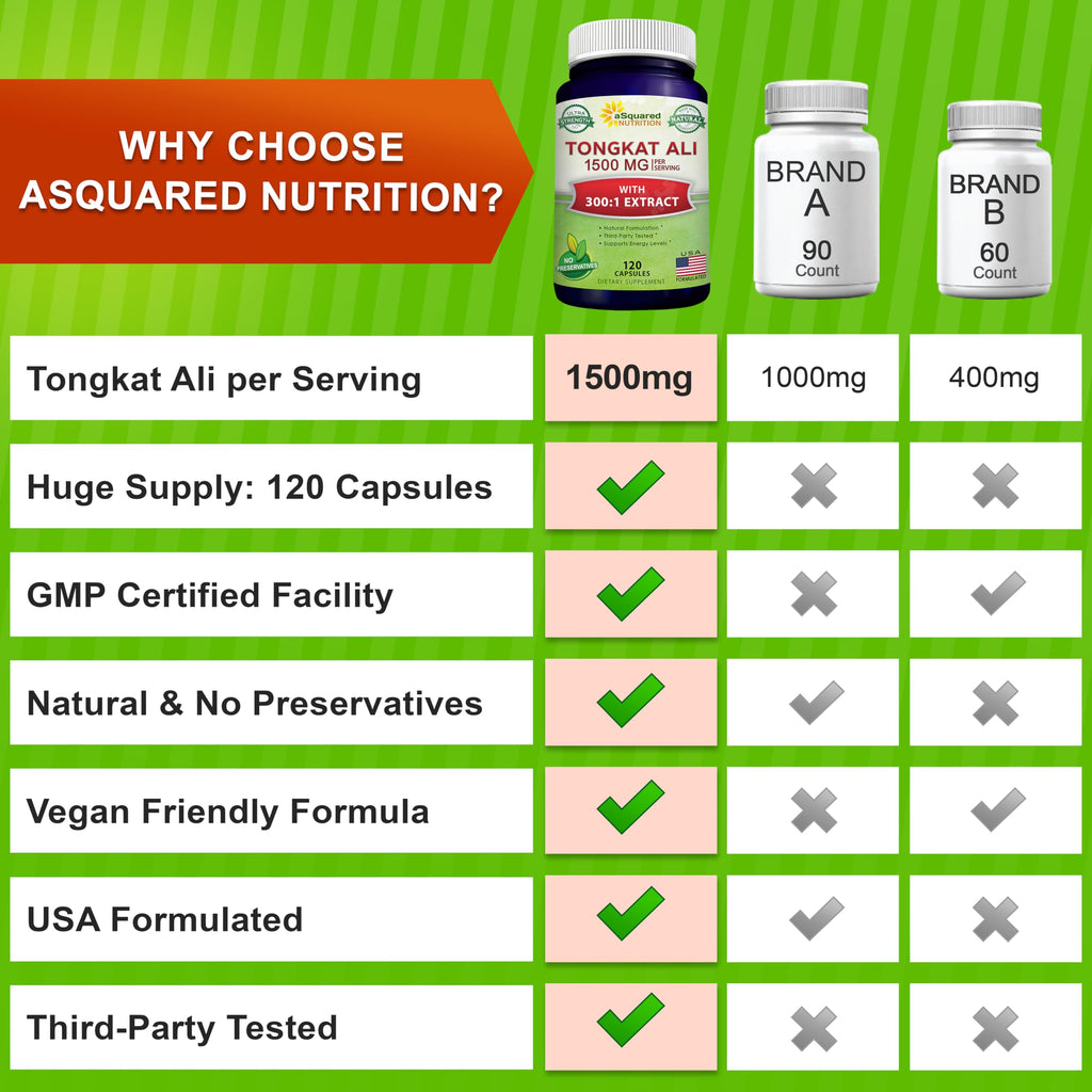Tongkat Ali 1500mg Capsules for Testosterone, Energy & Performance Support 120 Ct