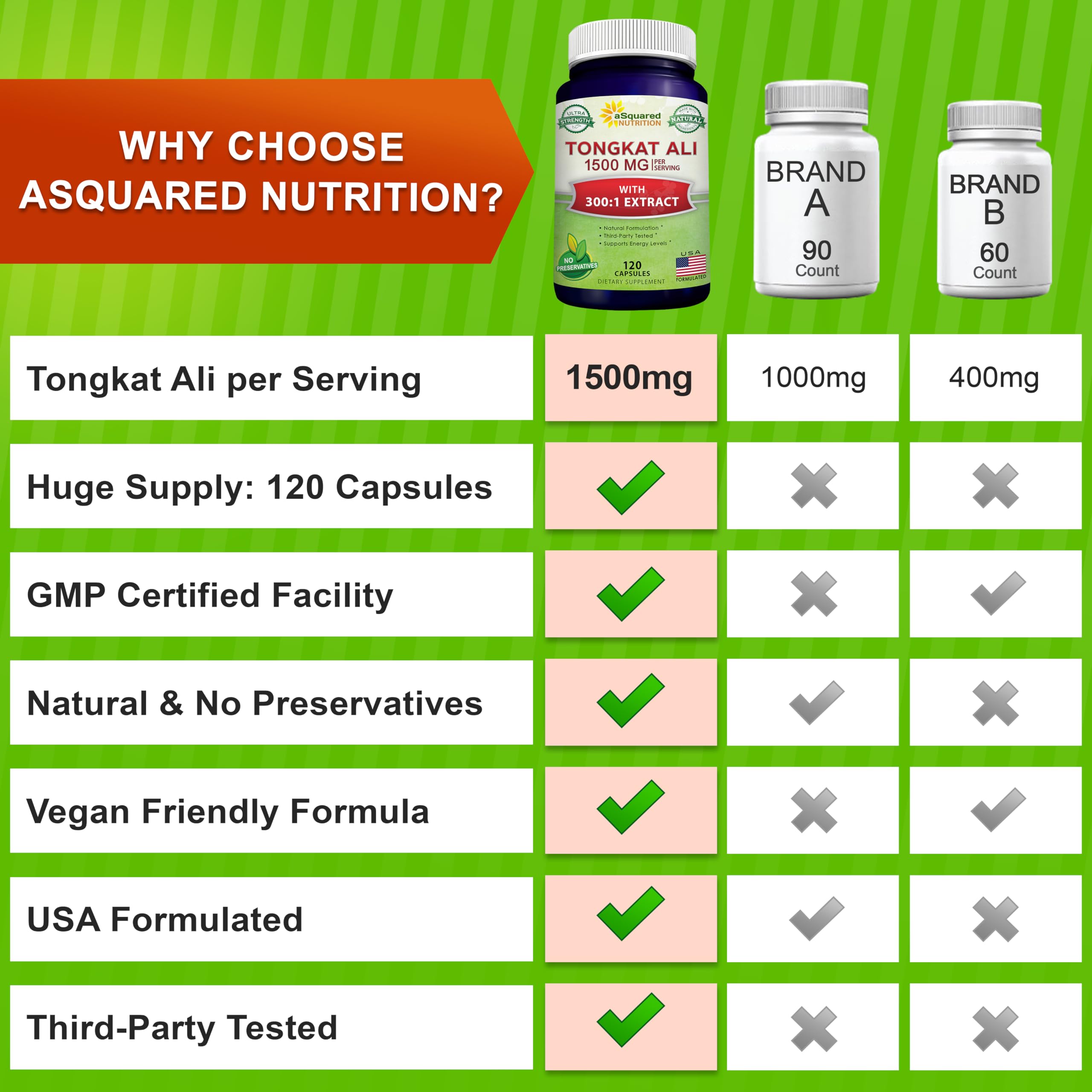 Tongkat Ali 1500mg Capsules for Testosterone, Energy & Performance Support 120 Ct