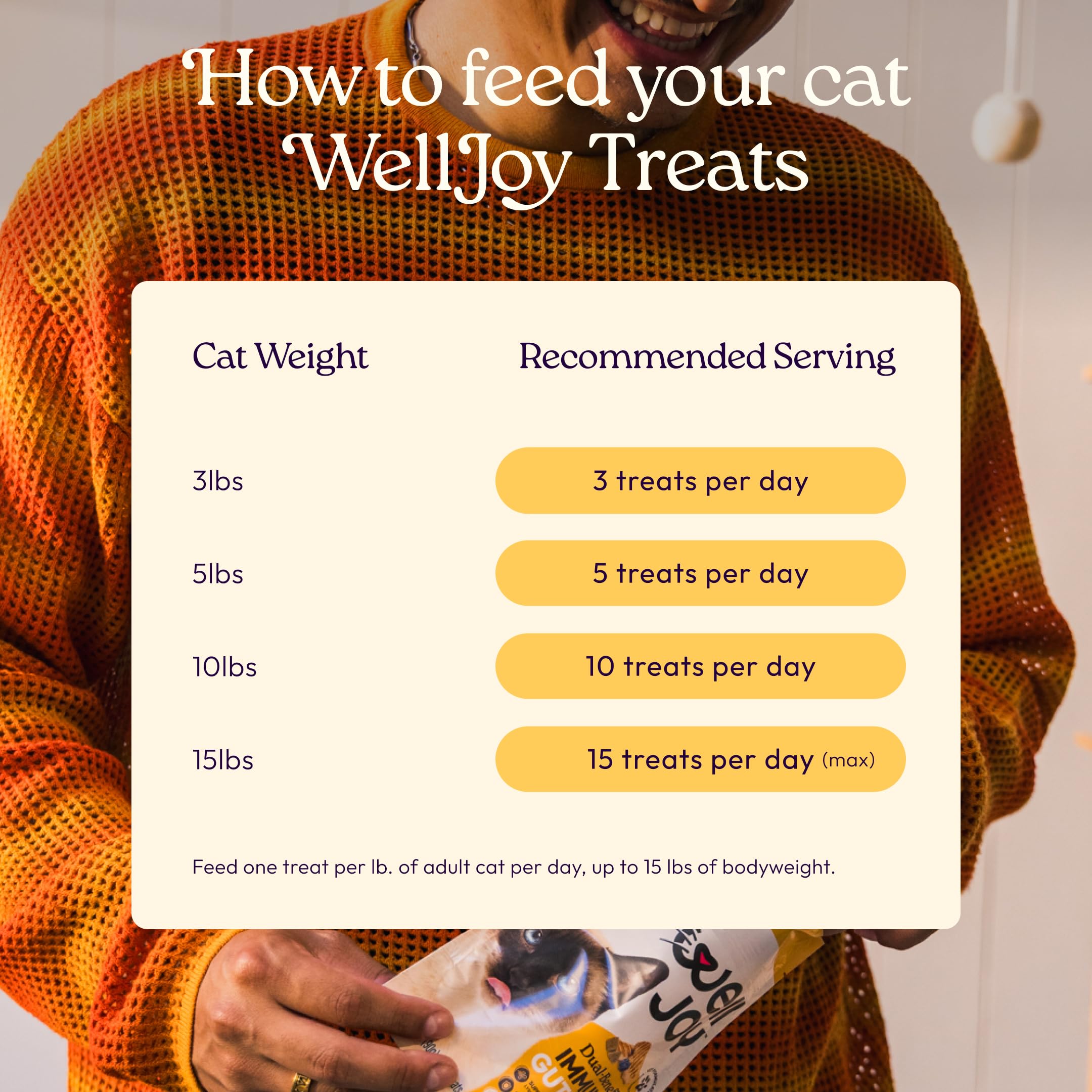 Immune & Gut Support Soft Chews for Cats – Lysine & Chicken 120ct