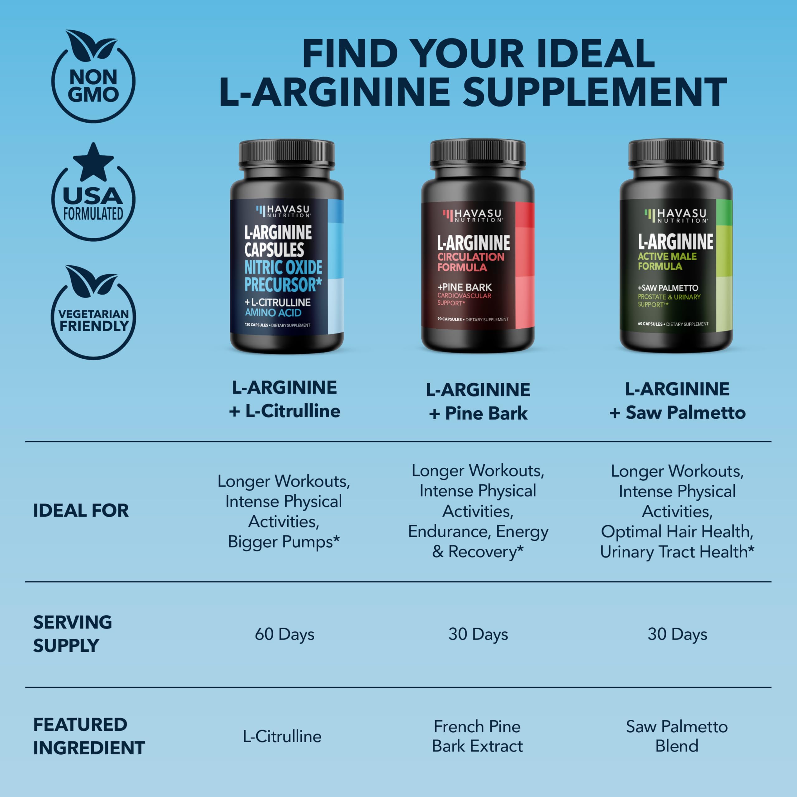 L-Arginine & L-Citrulline Capsules – Nitric Oxide Support, 120 Ct