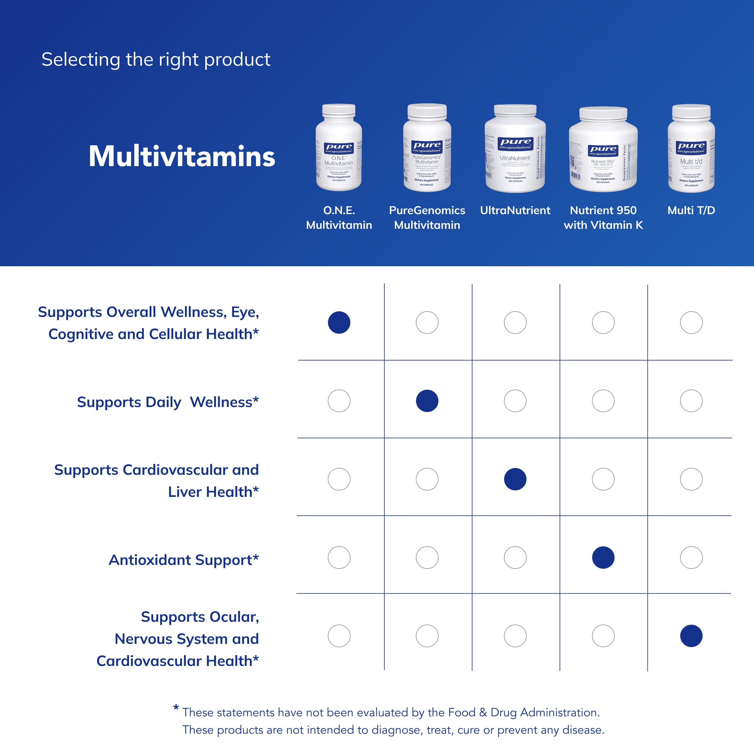 Once Daily Multivitamin – CoQ10, Lutein, Metafolin, Vision & Cognitive Support, 120 Capsules
