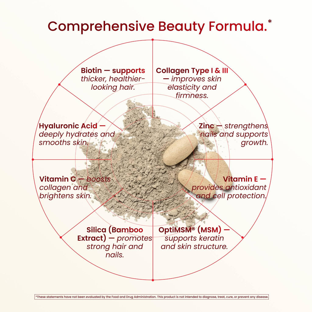 Hair Skin Nails Vitamins Biotin Collagen Vitamin C E