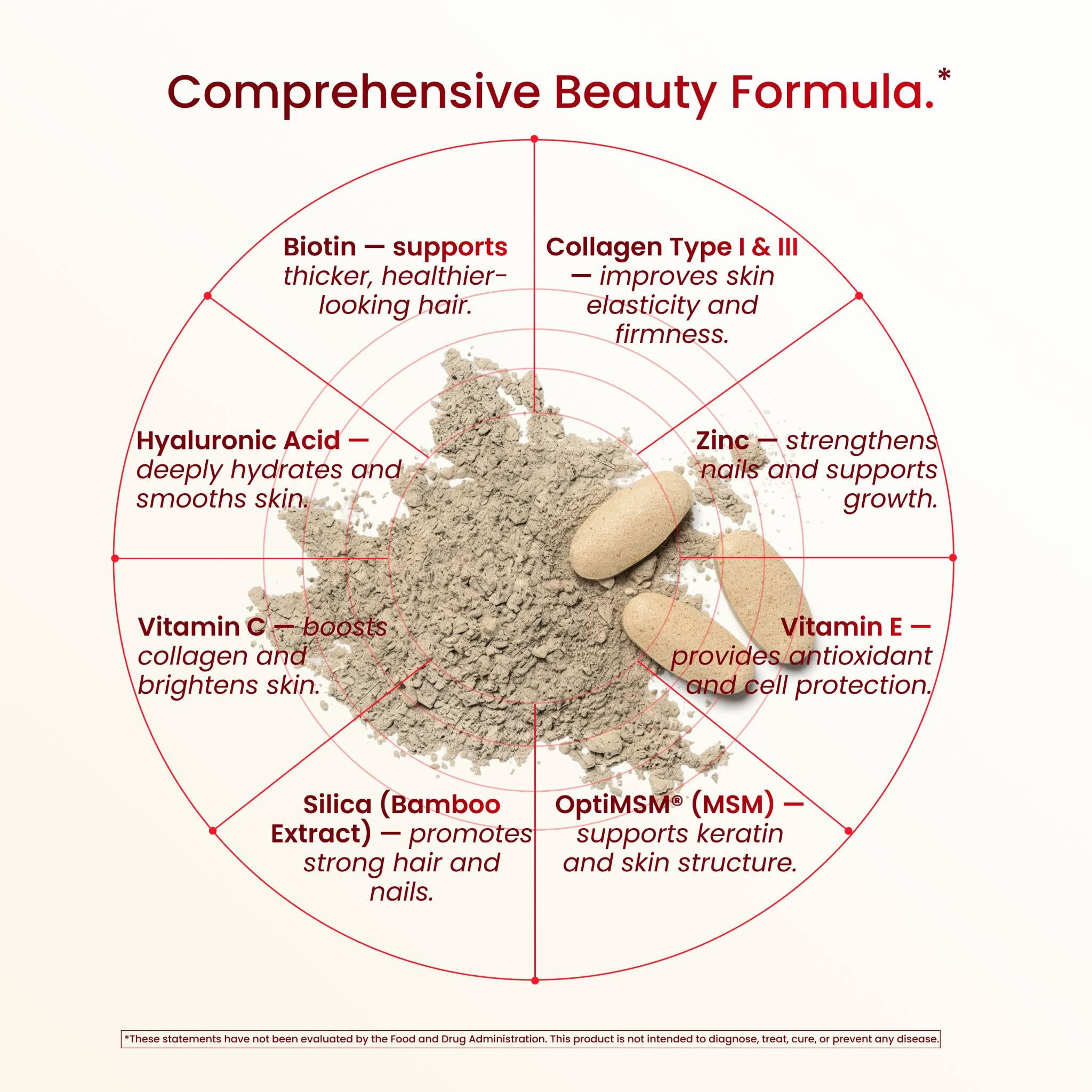 Hair Skin Nails Vitamins Biotin Collagen Vitamin C E