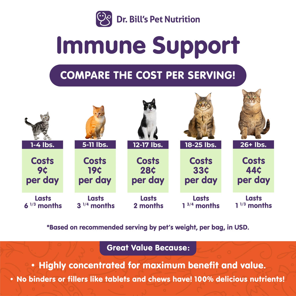Immune Support Powder for Cats – Colostrum, Mushroom & Zinc