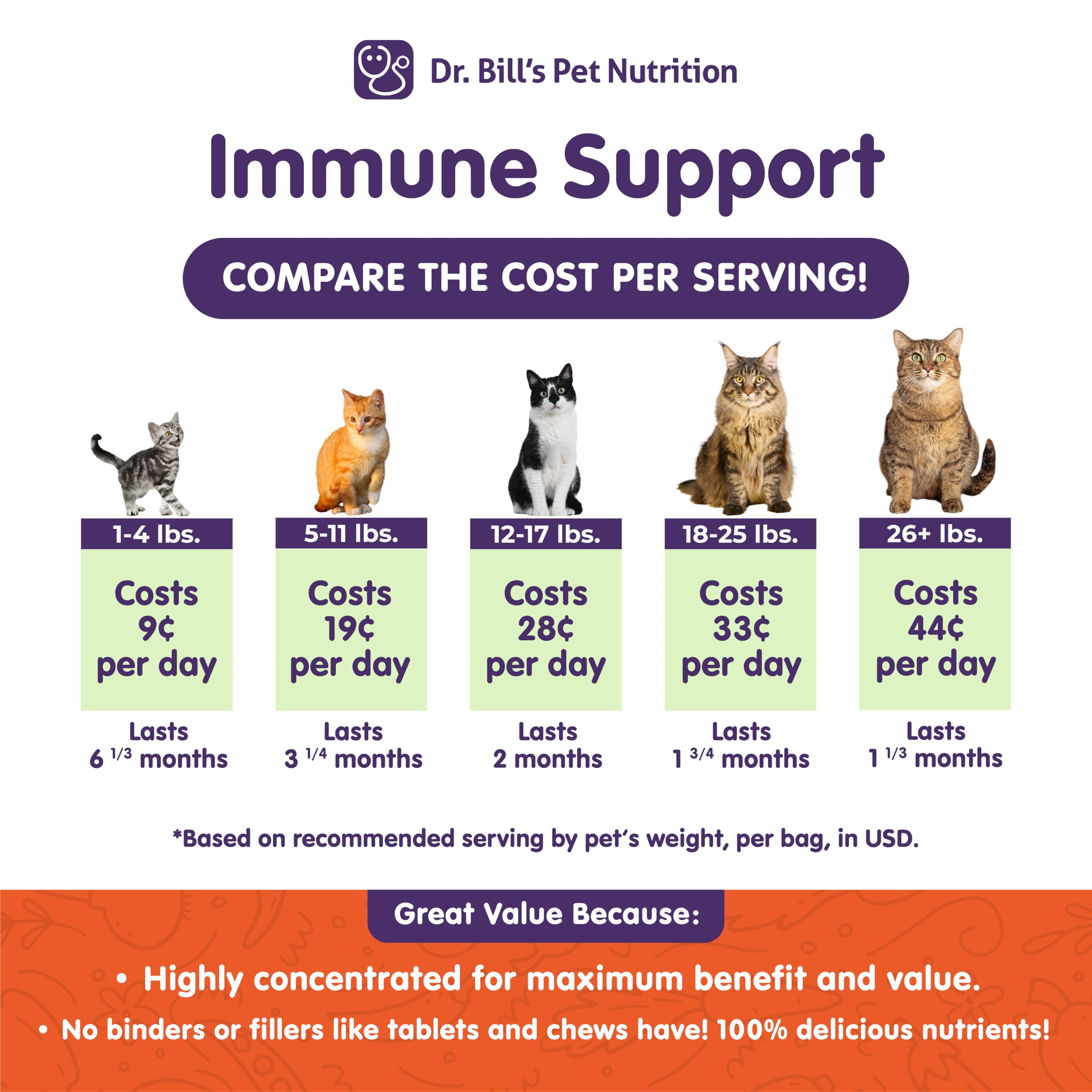 Immune Support Powder for Cats – Colostrum, Mushroom & Zinc