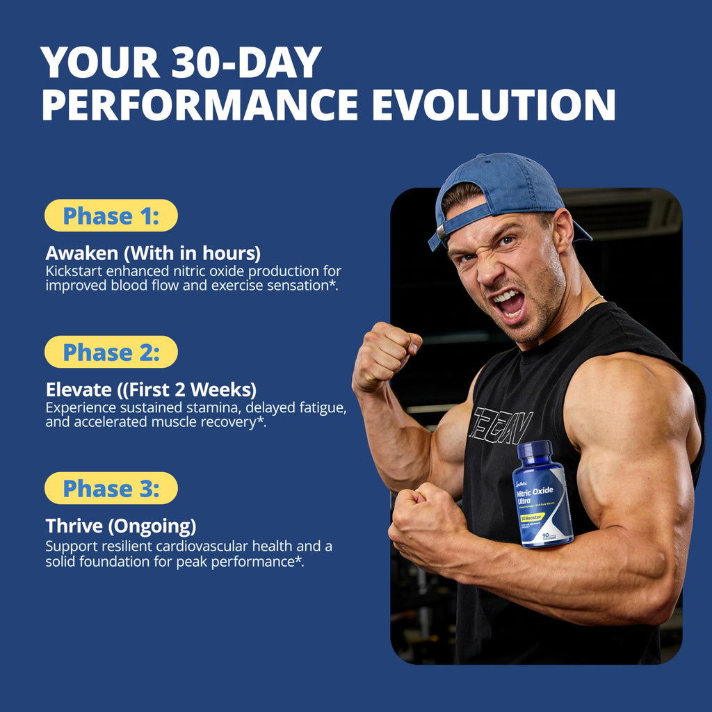 Nitric Oxide Booster with L-Arginine & Citrulline – 90 Ct