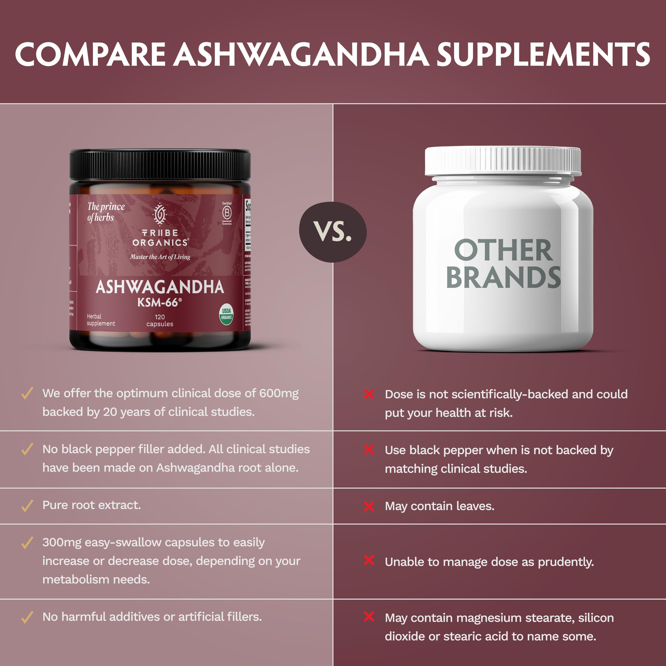 Ashwagandha KSM-66 600mg Capsules for Stress, Energy, Mood & Focus Support