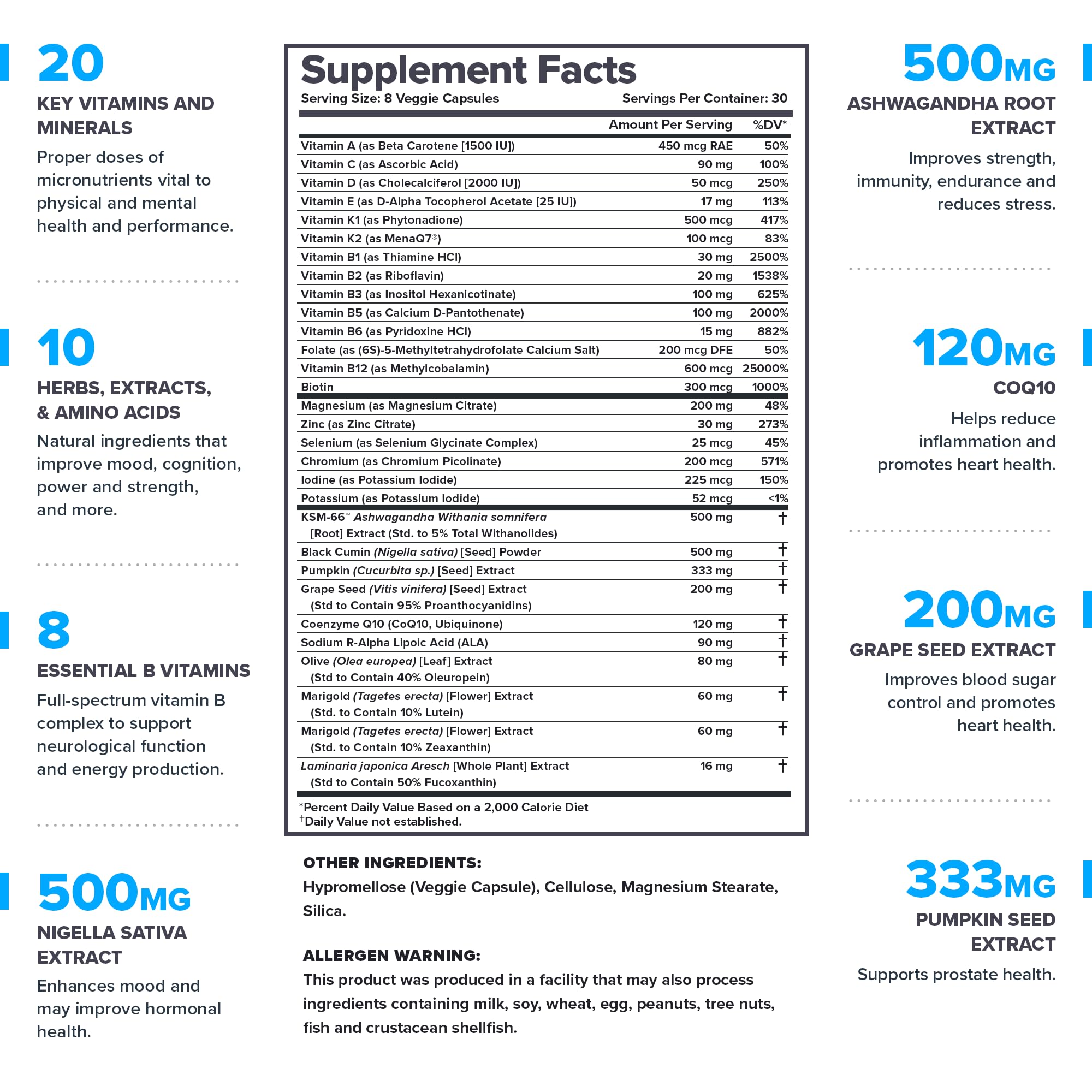 Men's Sport Multivitamin – 21 Vitamins & Minerals, Health & Performance, 30 Servings
