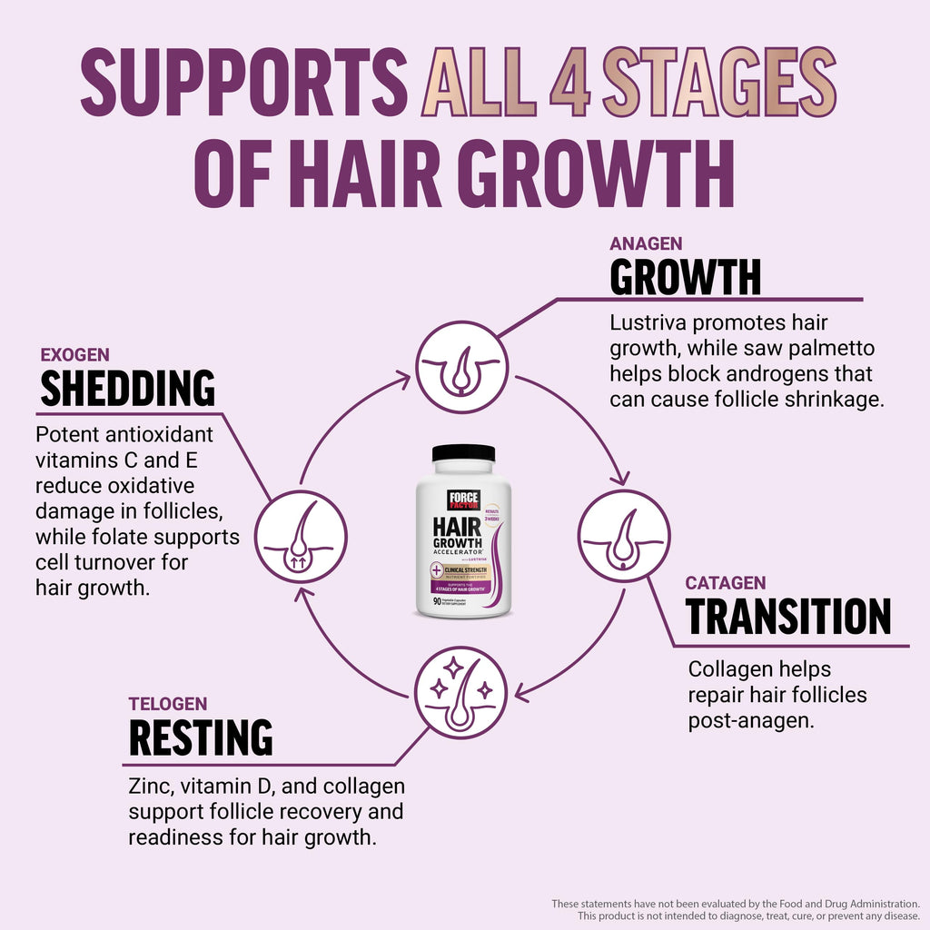 Hair Growth Multivitamin Lustriva Biotin 90 Capsules