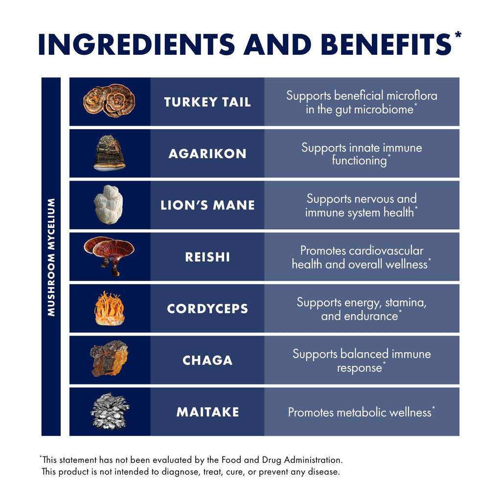 17 Mushroom Blend Capsules – Immune Support Supplement, 120 Ct
