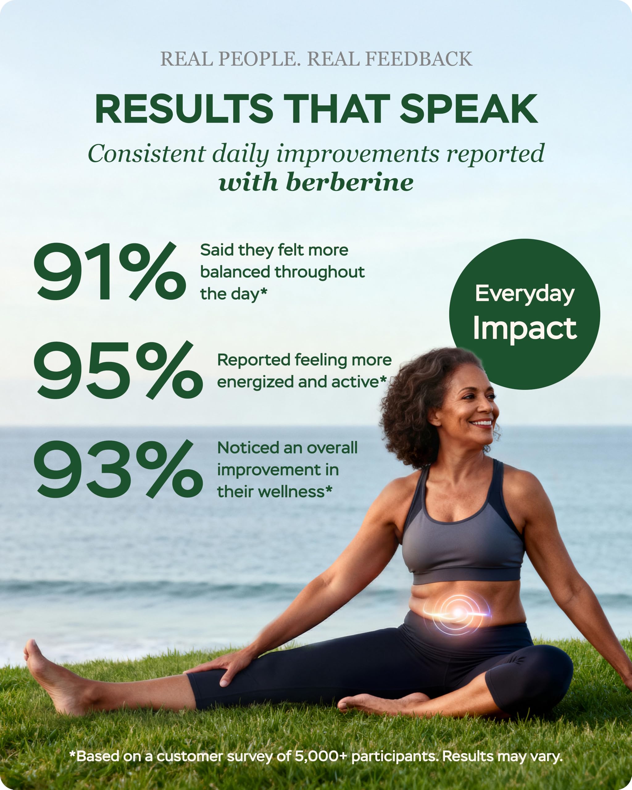 Berberine Supplement with Green Tea & ACV – Metabolic Support, 60