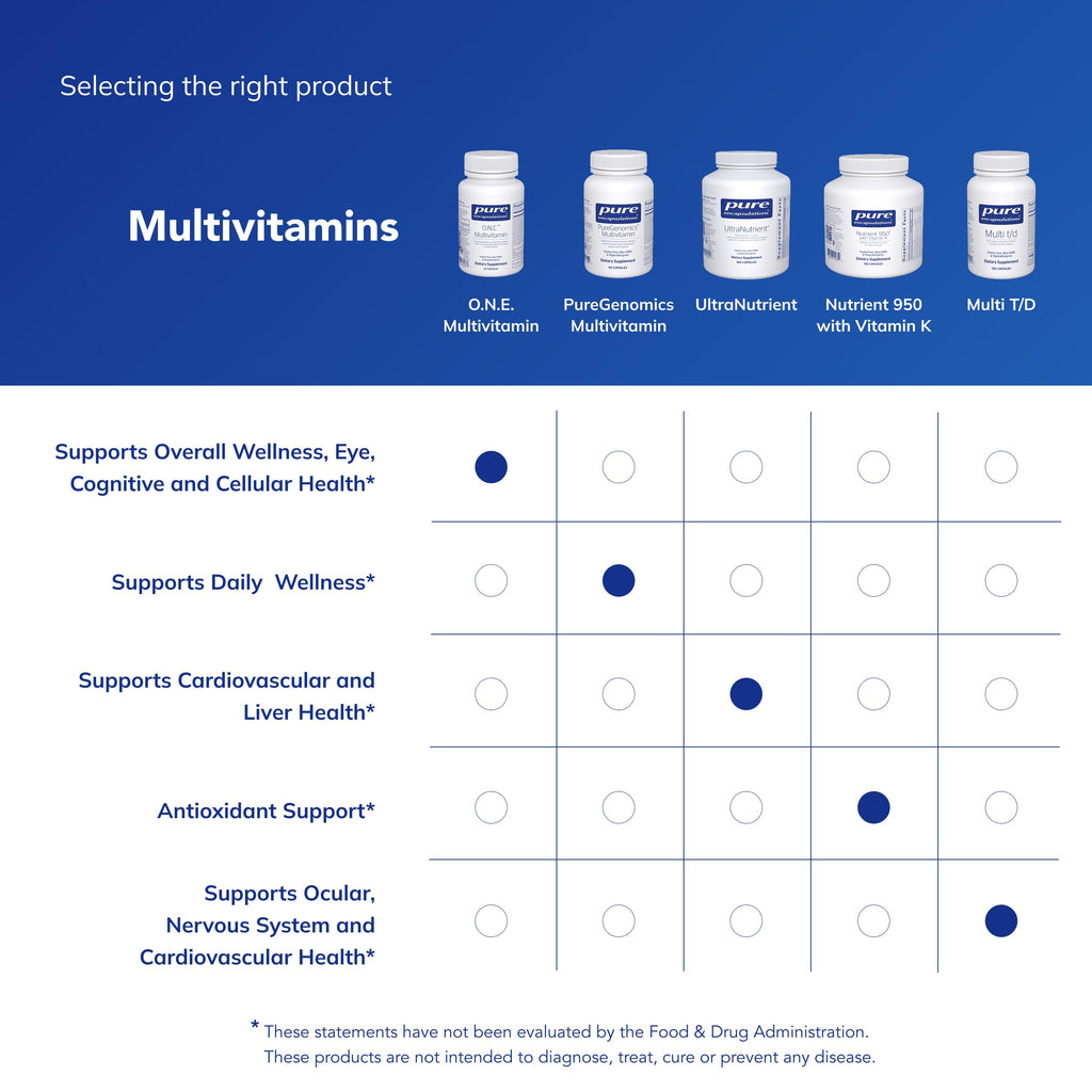 Once Daily Multivitamin – CoQ10, Lutein, Metafolin, Vision & Cognitive Support, 60 Capsules
