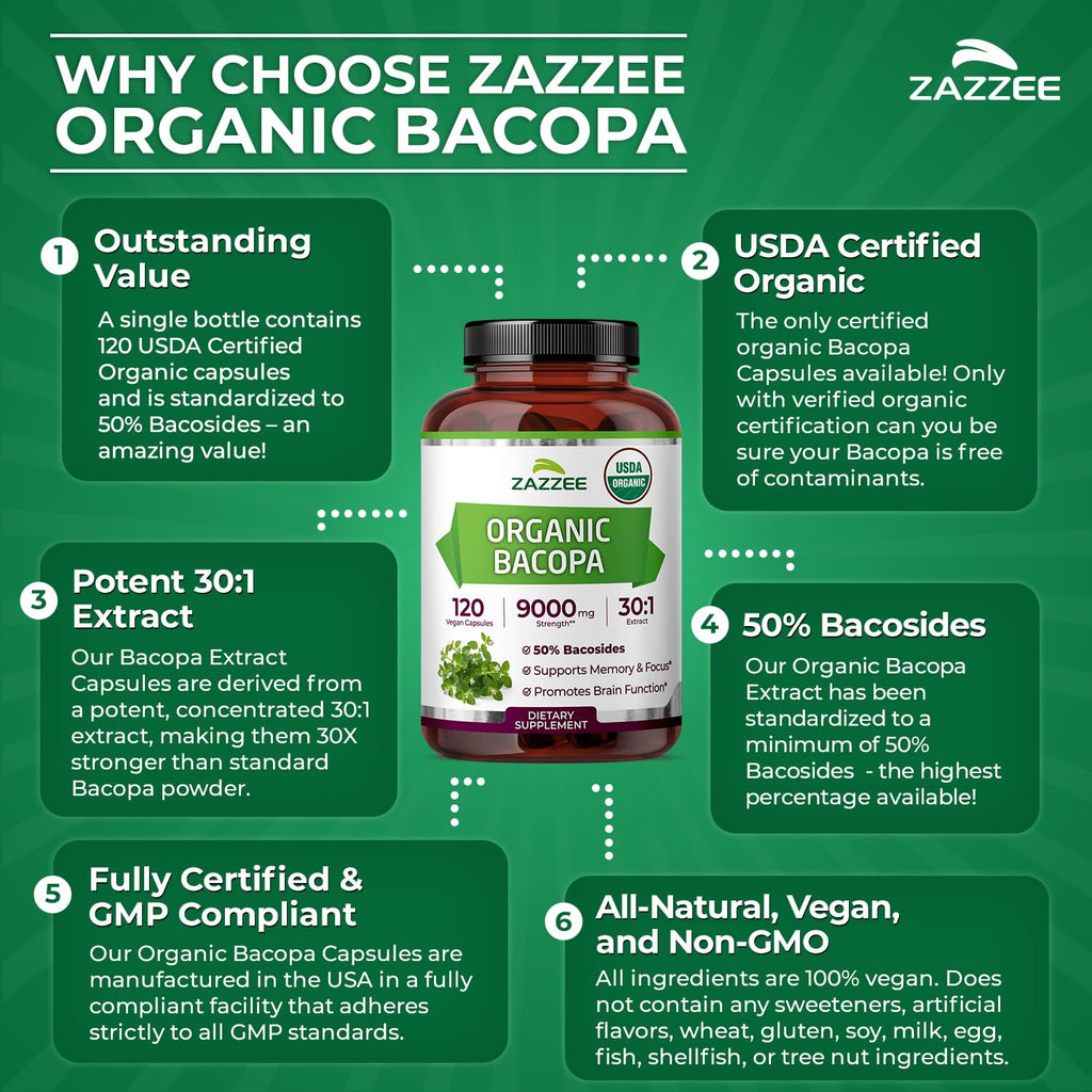 Bacopa Extract 30:1 Capsules for Memory, Focus & Cognitive Support 120 Ct