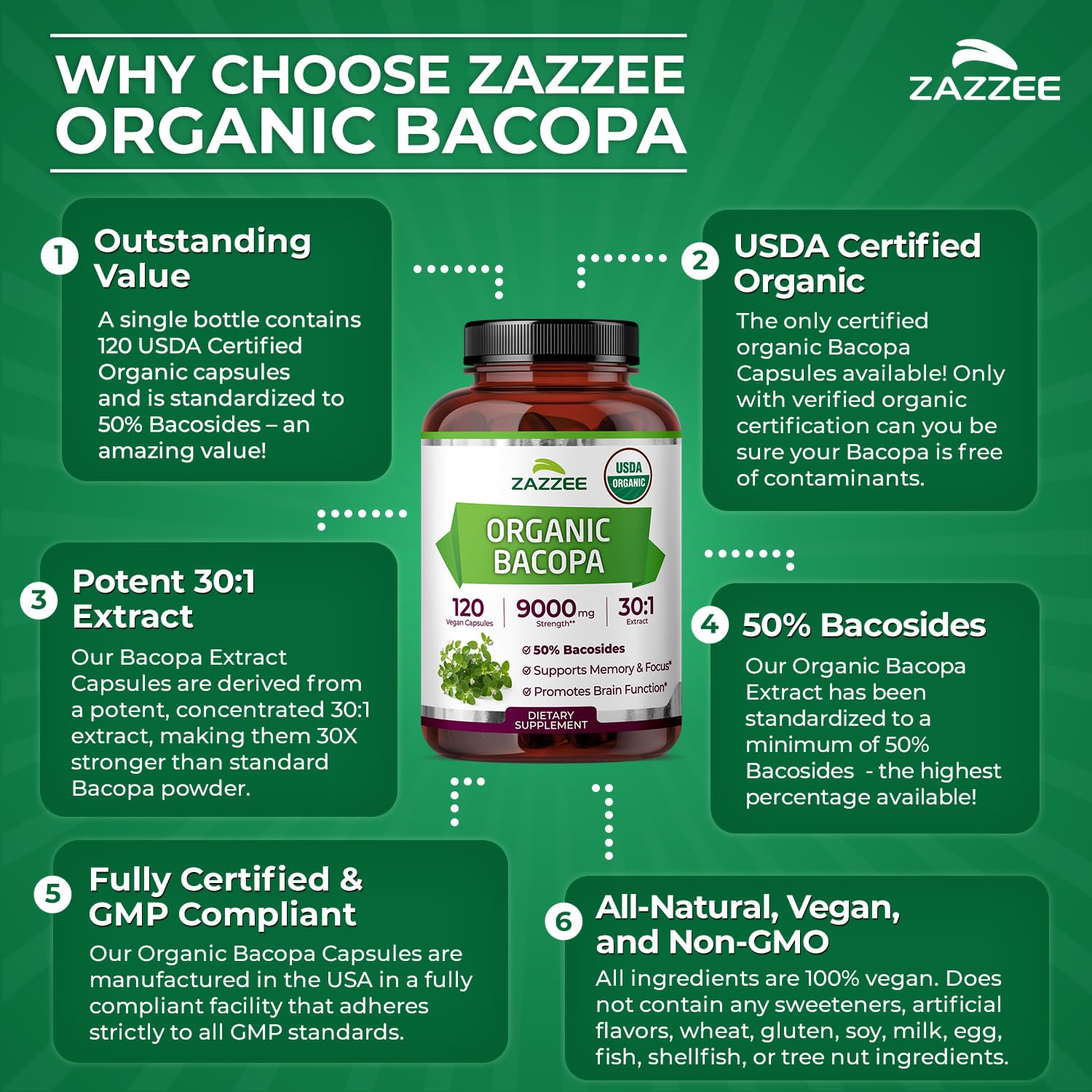 Bacopa Extract 30:1 Capsules for Memory, Focus & Cognitive Support 120 Ct