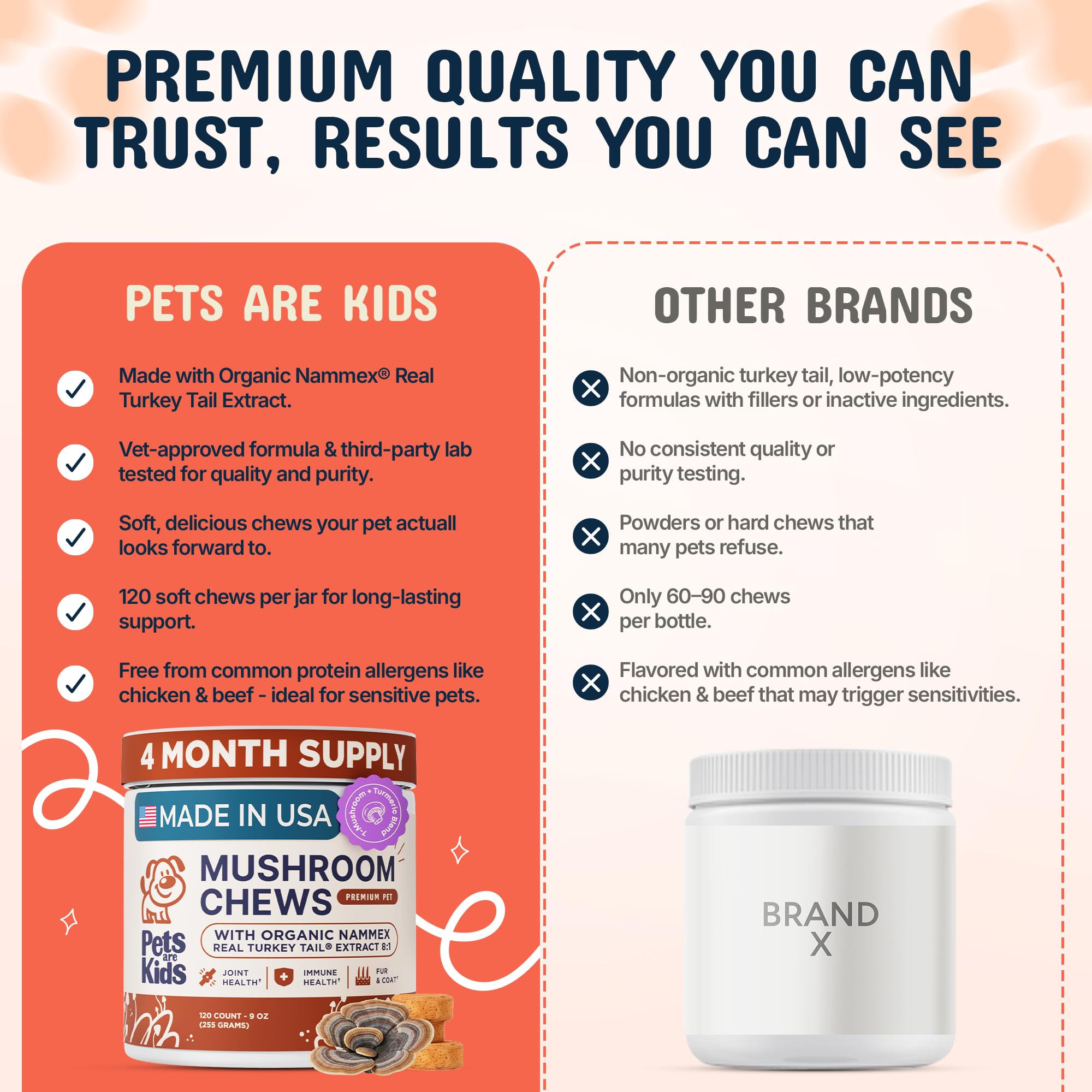 Turkey Tail Mushroom Chews for Dogs – Immunity & Joint Support 120ct