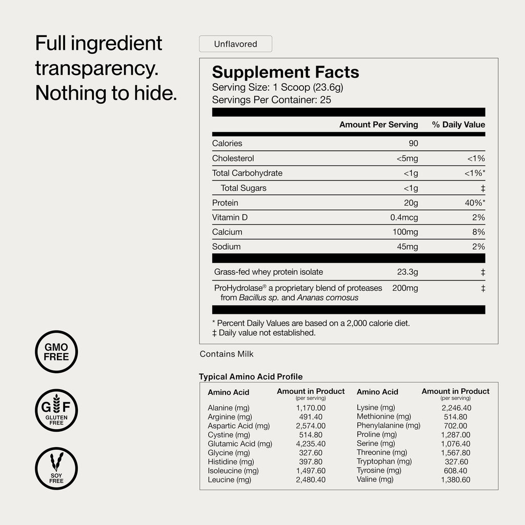 Grass Fed Whey Protein Isolate Unflavored 20g Protein