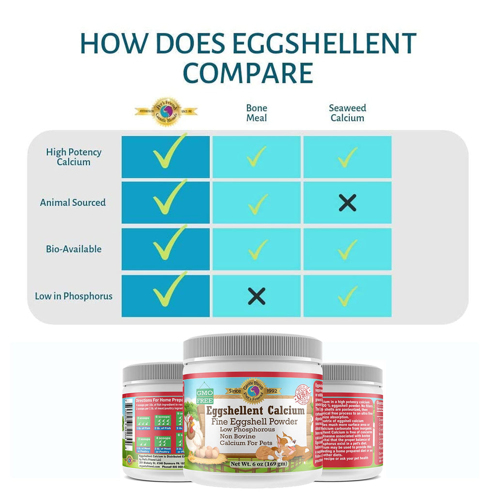 Eggshell Calcium Powder for Dogs & Cats – Hip & Joint Support 6oz